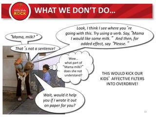 “Mama, milk?”
Wow…
what part of
“Mama milk?”
does she not
understand?
WHAT WE DON’T DO…
That’s not a sentence!
THIS WOULD KICK OUR
KIDS’ AFFECTIVE FILTERS
INTO OVERDRIVE!
Wait, would it help
you if I wrote it out
on paper for you?
10
Look, I think I see where you’re
going with this. Try using a verb. Say,”Mama
I would like some milk.” And then, for
added effect, say “Please.”
 