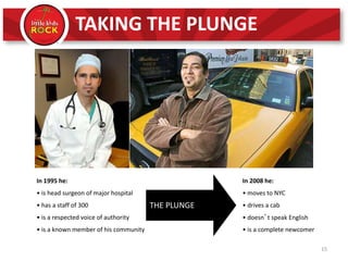 In 1995 he:
• is head surgeon of major hospital
• has a staff of 300
• is a respected voice of authority
• is a known member of his community
In 2008 he:
• moves to NYC
• drives a cab
• doesn’t speak English
• is a complete newcomer
TAKING THE PLUNGE
THE PLUNGE
15
 