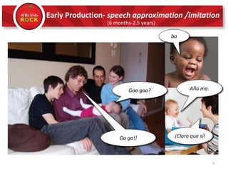 Early Production- speech approximation /imitation
Goo goo?
Ga ga!!
Aña ma.
¡Claro que sí!
(6 months-2.5 years)
3
ba
 
