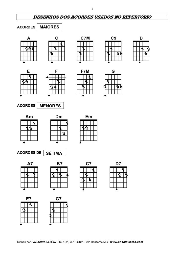 Musicas cifradas faceis 01 Cifras Desenhos ~ Musicas cifradas faceis 01