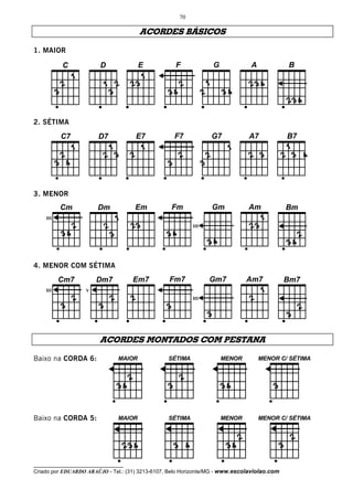 70

                                        ACORDES BÁSICOS

1. MAIOR




    _______
          C              D              E           F            G             A             B




2. SÉTIMA




    _______
          C7            D7           E7            F7            G7           A7             B7




3. MENOR




    ____ ___
          Cm            Dm           Em           Fm             Gm           Am             Bm
    III
                                                          III




4. MENOR COM SÉTIMA




    ____ ___
          Cm7          Dm7           Em7         Fm7            Gm7          Am7             Bm7
    III            V
                                                          III




                         ACORDES MONTADOS COM PESTANA




                             ____
Baixo na CORDA 6:               MAIOR            SÉTIMA              MENOR         MENOR C/ SÉTIMA




                             ____
Baixo na CORDA 5:               MAIOR            SÉTIMA              MENOR         MENOR C/ SÉTIMA




__________________________________
Criado por EDUARDO ARAÚJO - Tel.: (31) 3213-6107, Belo Horizonte/MG - www.escolaviolao.com
 
