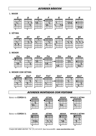 32

                                        ACORDES BÁSICOS

1. MAIOR




    _______
          C              D              E          F             G             A           B




2. SÉTIMA




    _______
          C7            D7           E7            F7           G7            A7           B7




3. MENOR




    ____ ___
          Cm            Dm           Em           Fm            Gm            Am          Bm
    III
                                                          III




4. MENOR COM SÉTIMA




    ____ ___
          Cm7          Dm7           Em7         Fm7            Gm7          Am7          Bm7
    III            V
                                                          III




                         ACORDES MONTADOS COM PESTANA




                             ____
Baixo na CORDA 6:               MAIOR            SÉTIMA              MENOR         MENOR C/ SÉTIMA




                             ____
Baixo na CORDA 5:               MAIOR            SÉTIMA              MENOR         MENOR C/ SÉTIMA




__________________________________
Criação EDUARDO ARAÚJO - Tel.: (31) 3213-6107, Belo Horizonte/MG - www.escolaviolao.com
 