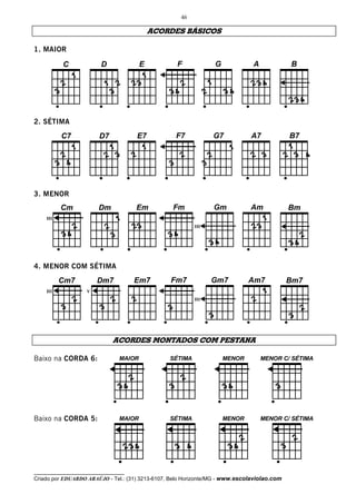 46

                                            ACORDES BÁSICOS

1. MAIOR




    _______
          C              D              E           F            G             A             B




2. SÉTIMA




    _______
          C7            D7           E7            F7            G7           A7             B7




3. MENOR




    ____ ___
          Cm            Dm           Em           Fm             Gm           Am             Bm
    III
                                                          III




4. MENOR COM SÉTIMA




    ____ ___
          Cm7          Dm7           Em7         Fm7            Gm7          Am7             Bm7
    III            V
                                                          III




                             ACORDES MONTADOS COM PESTANA




                             ____
Baixo na CORDA 6:               MAIOR            SÉTIMA              MENOR         MENOR C/ SÉTIMA




                             ____
Baixo na CORDA 5:               MAIOR            SÉTIMA              MENOR         MENOR C/ SÉTIMA




__________________________________
Criado por EDUARDO ARAÚJO - Tel.: (31) 3213-6107, Belo Horizonte/MG - www.escolaviolao.com
 