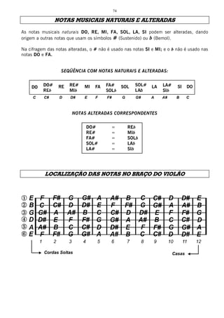 74

                   NOTAS MUSICAIS NATURAIS E ALTERADAS

As notas musicais naturais DO, RE, MI, FA, SOL, LA, SI podem ser alteradas, dando
origem a outras notas que usam os símbolos # (Sustenido) ou b (Bemol).

Na cifragem das notas alteradas, o # não é usado nas notas SI e MI; e o b não é usado nas
notas DO e FA.


                       SEQÜÊNCIA COM NOTAS NATURAIS E ALTERADAS:


      DO              RE    RE#      MI     FA    FA#        SOL             LA     LA#      SI     DO
                            MIb                   SOLb                              SIb
      C      C#       D      D#      E      F      F#        G      G#       A      A#      B     C



                              NOTAS ALTERADAS CORRESPONDENTES


                                      DO#            =           REb
                                      RE#            =           MIb
                                      FA#            =           SOLb
                                      SOL#           =           LAb
                                      LA#            =           SIb




              LOCALIZAÇÃO DAS NOTAS NO BRAÇO DO VIOLÃO




             Cordas Soltas                                                                Casas




_______________________________________________________________________________________________________________
Criação: EDUARDO ARAÚJO Tel.: (31) 3213-6107 Belo Horizonte / MG - e-mail: eduviolao@terra.com.br
 