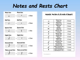 Notes and Rests Chart
 