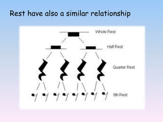 Rest have also a similar relationship
 