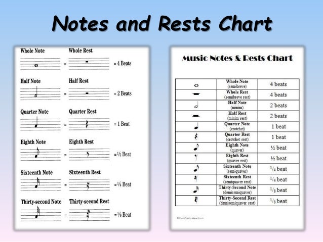 Music Notes Rests And Beats Chart