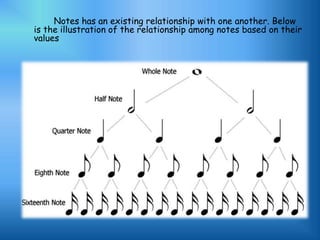 Music as Math | PPTX