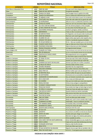 REPERTÓRIO NACIONAL Página 102
INTÉRPRETE CÓDIGO TÍTULO INÍCIO DA LETRA
Tânia Mara e Alexandre Pires 1727 NÃO ME AME Por que você chora depois de amar
Tatau 1082 MAIS DE MIL MOTIVOS Eta garota assustada
Tchacabum 6213 DANÇA DA ONDA Vou te pegar essa é a galera do avião
Tchakabum 15291 DANÇA DA MÃOZINHA Dance a dança da mãozinha que no final
Tchê Barbaridade 9444 É SÁBADO O DIA Essa noite nesse baile eu quero me arrebentar
Tchê Barbaridade 9567 VOCÊ NÃO VALE NADA Você não vale nada mas eu gosto de você
Tchê Campeiro 9499 O AVIÃOZINHO Olha lá no céu é o aviãozinho trazendo o meu
Tchê Garotos 1209 CHEGA DE DEPRÊ Hoje vou sair vou encontrar alguns amigos
Tchê Garotos 1451 EU VOU CAIR NA ZOEIRA Fim de semana preparo o meu coração
Tchê Garotos 1696 O MEU AMOR ME FEZ FELIZ O meu amor me fez feliz por que
Tchê Garotos 2801 CACHORRO PERIGOSO Cachorro perigoso safado carinhoso
Tchê Garotos 7384 MENININHA Todos os dias na escola quando eu via você
Tchê Garotos 7660 O SOM DO POVO Tá chegando o som do povo todo mundo quer
Tchê Garotos 9359 VEM ME DENGAR Namorar com você é gostoso demais
Tchê Garotos 9419 CLARÃO DA LUA Agora estou aqui quero viver aquele amor
Tchê Garotos 9426 CRIADO TIPO BICHO Violeiro mandando laçassos de dedos
Tchê Garotos 9442 É LÁ QUE MORA ELA Oh oh... Mas que saudade que eu to da minha
Tchê Garotos 9558 VAMOS FAZER FESTA Joga as mãos pra cima tristeza não interessa
Tchê Garotos 15250 FAZENDO COISA BOA Hoje no barraco vai rolar bobagem
Teatro Mágico 2922 NOSSO PEQUENO CASTELO Já longe de tanta fumaça
Teatro Mágico (O) 15215 CANÇÃO DA TERRA Tudo aconteceu num certo dia hora de ave maria
Teixeirinha 15955 REI DO BARALHO Eu fui o rei do baralho homem de má intenção
Teixeirinha 15986 GAÚCHO DE PASSO FUNDO Me perguntaram se eu sou gaúcho
Telex 7451 SÓ DELÍRIO Eu não tenho culpa se você foi ficar louca da
Teodoro e Sampaio 1223 O TREM TÁ FEIO Disse que aqui mais nada é de graça
Teodoro e Sampaio 1265 PITOCO Ganhei um cachorrinho por nome de
Teodoro e Sampaio 1290 HOMEM QUE BATE EM MULHER Homem que bate em mulher covarde é
Teodoro e Sampaio 1615 O BEIJO DO ADEUS Devolva todas minhas coisas
Teodoro e Sampaio 1738 PAIXÃO PROIBIDA Querida nós nos enganamos
Teodoro e Sampaio 6702 MULHER CHORONA Êta mulher chorona chora feito uma
Teodoro e Sampaio 6723 AQUI PRA ELA Minha mulher quer sair pra dançar forró
Teodoro e Sampaio 6773 É MENTIRA DELA Minha mulher diz que eu vou pro boteco
Teodoro e Sampaio 6804 A GOSTOSONA Gostosona sai na rua assanha a rapaziada seu
Teodoro e Sampaio 6925 GARANHÃO DA MADRUGADA Sou um homem ciumento amo e quero ser
Teodoro e Sampaio 7237 SE A CASA CAIR E se a casa cair deixa que caia
Teodoro e Sampaio 7398 O CHORÃO Mas que trem doido que coisa mais esquisita
Teodoro e Sampaio 7432 ROELA DO ENO O Eno é meu amigo e companheiro
Teodoro e Sampaio 7576 COWBOY CONQUISTADOR Onde tem festa festa de rodeio eu tô no meio
Teodoro e Sampaio 7611 FOGO NO FACHO Essa mulher tem fogo no facho fogo no facho
Teodoro e Sampaio 7654 O PEÃO E O VIOLEIRO Onde tem festa de peão tem violeiro
Teodoro e Sampaio 7719 UM SÉCULO SEM TI Quanta história eu tenho inventado
Teodoro e Sampaio 9887 TAPETE DA SALA Não precisa mais dizer que me ama e nem é
Teodoro e Sampaio 16159 VESTIDO DE SEDA Meu bem eu queria que você voltasse ao menos
Terrasamba 3984 ABC DO TERRA Você me disse que sabe sambar
Terrasamba 4003 LIBERAR GERAL Nada mal, curtir o terra samba não é nada
Terrasamba 4027 CARRINHO DE MÃO Padá badá... Essa é a onda do carrinho
Terrasamba 4056 TÁ TIRANDO ONDA Tá tirando onda, tá tirando ondinha
Terrasamba 4251 ROMÂNTICO LÍRICO Você já tá careca de saber
Tetê Espíndola 3076 ESCRITO NAS ESTRELAS Você pra mim foi o sol
Thaeme e Thiago 15003 AI QUE DÓ Foi se aventurar e agora ficou só ai que dó
Thaeme e Thiago 15220 DESERTO Vou construir um edifício no meio do seu deserto
Thaeme e Thiago 15313 PERTO DE MIM Aonde você quer chegar se eu tô bem
Thaeme e Thiago 15449 CAFAJESTE Marcelo me ligou me chamou para jantar
Thaeme e Thiago 15507 SINTO SAUDADE Sinto saudade já sentia...
Thaeme e Thiago 15520 VOU DAR O NÓ EM VOCÊ (ARROCHA) Amor tô decidida agora eu vou mudar foi a
Thaeme e Thiago 15648 CDS E LIVROS Cada sorriso uma foto lembranças do meu
Thaeme e Thiago 15812 CORAÇÃO APERTADO Hoje eu não tô afim de sair...
Thaeme e Thiago 15893 BEM FEITO Você saiu falou que nunca...
Thaeme e Thiago 15979 O QUE ACONTECE NA BALADA Alguém me viu aqui não eu também não vi
Thaeme e Thiago 16014 PRA TER VOCÊ AQUI Iê iê iê iê... É madrugada quatro horas da manhã
ESCOLHA A SUA CANÇÃO E BOA SORTE !
 
