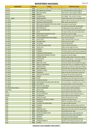 REPERTÓRIO NACIONAL Página 104
INTÉRPRETE CÓDIGO TÍTULO INÍCIO DA LETRA
Tihuana 15261 MULHERES SÃO DE VÊNUS, HOMENS SÃO DE MARTE Descobri que o que eu tenho já não serve mais
Tihuana 15345 NA PAREDE DO QUINTAL Eu acho tão difícil esconder algo de
Tihuana 15553 POR QUE SERÁ? Nem tudo é como a gente imagina
Tihuana 15866 RENATA O mundo foi quem lhe acolheu por pura caridade
Tihuana 15895 CLANDESTINO Ê ô ê ôêôê... Vou só com a minha...
Tihuana - Digão 15342 MINHA RAINHA Todo baralho tem um rei e também tem
Tim Maia 1334 ESTÁ DIFÍCIL DE ESQUECER Não foi nada em vão não foi nada sem querer
Tim Maia 3110 GOSTAVA TANTO DE VOCÊ Não sei por que você se foi
Tim Maia 3170 NÃO QUERO DINHEIRO SÓ QUERO AMAR Vou pedir pra você voltar
Tim Maia 3417 DO LEME AO PONTAL Do Leme ao pontal não há nada igual
Tim Maia 3528 ME DÊ MOTIVO É engraçado às vezes a gente sente
Tim Maia 3649 AZUL DA COR DO MAR Ah, se o mundo inteiro me pudesse ouvir
Tim Maia 3666 LEVA Foi bom eu ficar com você o ano inteiro
Tim Maia 3680 PRIMAVERA (VERSÃO AO VIVO) Quando o inverno chegar
Tim Maia 3865 BONS MOMENTOS Bons momentos eu passei fui feliz ao
Tim Maia 3869 O DESCOBRIDOR DOS SETE MARES Uma luz azul me guia
Tim Maia 4137 VALE TUDO Vale, vale tudo vale, vale tudo
Tim Maia 4189 EU AMO VOCÊ Toda vez que eu olho
Tim Maia 4298 TELEFONE Alô, Alô quem fala?
Tim Maia 4462 A FESTA DO SANTO REIS Hoje é o dia De Santo Reis
Tim Maia 6072 PEDE A ELA Pede a ela pra ligar pra mim
Tim Maia 6153 PUDERA Pudera te encontrar aqui pudera este lugar
Tim Maia 6356 SOSSEGO Ora bolas não me amole com esse papo de
Tim Maia 6365 CORONÉ ANTÔNIO BENTO Coroné Antônio Bento no dia do casamento
Tim Maia 6548 PRIMAVERA (VERSÃO ESTÚDIO) Quando o inverno chegar...
Tim Maia 6743 PAIXÃO ANTIGA Paixão antiga sempre mexe com a gente
Tim Maia 6769 CHOCOLATE Chocolate, chocolate... Eu só quero chocolate
Tim Maia 6850 CRISTINA Vou-me embora agora pra longe
Tim Maia 6863 NÃO VOU FICAR Há muito tempo eu vivi calado mas agora
Tim Maia 7497 AMIGO VERDADEIRO Hei de estar aqui se a saudade lhe doer ou a
Tim Maia 7984 LÁBIOS DE MEL Deixe que eu sinta teu corpo que eu beije
Tim Maia 9331 RÉU CONFESSO Venho lhe dizer se algo andou errado eu fui
Tim Maia 9380 ACENDA O FAROL Pneu furou acenda o farol acenda o farol
Tim Maia 9410 CARINHOS Hoje eu sei que é você amor o que está
Tim Maia 9519 PRECISO SER AMADO Eu preciso de carinho eu preciso de
Tim Maia 9603 AMIGA Amiga Eu precisava de você de você
Tim Maia 15638 VOCÊ De repente a dor de esperar terminou e o
Tim Maia 15721 A FIM DE VOLTAR A fim de voltar mas eu tenho um certo
Tim Maia 15828 IMUNIZAÇÃO RACIONAL (QUE BELEZA) Uh uh uh que beleza... Que beleza é sentir a natureza
Tim Maia 16043 ELA PARTIU Ela partiu partiu e nunca mais voltou
Tim Maia 16340 ESSA TAL FELICIDADE Já rodei todo esse mundo procurando encontrar
Tim Maia-Fábio-Hyldon 1500 VELHO CAMARADA Como vai meu velho camarada
Timbalada 3456 BEIJA FLOR Eu fui embora meu amor chorou
Tino 6219 FICA COMIGO Quero saber o que te faz ser assim
Tiririca 3423 EU SOU CHIFRUDO Essa música eu quero oferecer para os
Tiririca 3523 FLORENTINA Essa música eu tava cantando aí
Titãs 1203 ANTES DE VOCÊ Antes não pensava em você
Titãs 1227 PORQUE EU SEI QUE É AMOR Porque eu sei que é amor
Titãs 1249 DOMINGO Não sei o que fazer não sei o que
Titãs 1723 EU NÃO VOU DIZER NADA Eu não vou falar de amor
Titãs 2828 COMIDA Bebida é água comida é pasto você tem
Titãs 3679 POLÍCIA Dizem que ela existe pra ajudar dizem que
Titãs 3774 SONÍFERA ILHA Não posso mais viver assim ao seu ladinho
Titãs 3809 PRA DIZER ADEUS Você apareceu do nada
Titãs 4033 É PRECISO SABER VIVER Quem espera que a vida seja feita de
Titãs 4116 INSENSÍVEL Até parece loucura não sei explicar
Titãs 4279 MARVIN Meu pai não tinha educação
Titãs 4423 ALUGA-SE A solução pro nosso povo eu vou dar
Titãs 6180 HOMEM PRIMATA Desde os primórdios até hoje em dia
Titãs 6220 FLORES Olhei até ficar cansado de ver os meus olhos
ESCOLHA A SUA CANÇÃO E BOA SORTE !
 