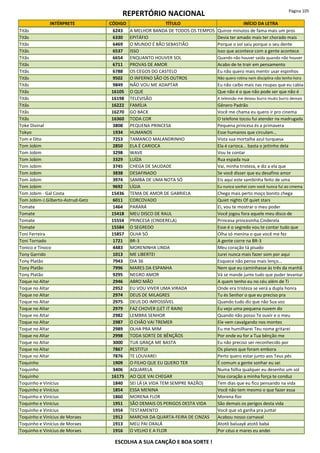 REPERTÓRIO NACIONAL Página 105
INTÉRPRETE CÓDIGO TÍTULO INÍCIO DA LETRA
Titãs 6243 A MELHOR BANDA DE TODOS OS TEMPOS Quinze minutos de fama mais um pros
Titãs 6330 EPITÁFIO Devia ter amado mais ter chorado mais
Titãs 6469 O MUNDO É BÃO SEBASTIÃO Porque o sol saiu porque o seu dente
Titãs 6537 ISSO Isso que acontece com a gente acontece
Titãs 6654 ENQUANTO HOUVER SOL Quando não houver saída quando não houver
Titãs 6711 PROVAS DE AMOR Acabo de te trair em pensamento
Titãs 6788 OS CEGOS DO CASTELO Eu não quero mais mentir usar espinhos
Titãs 9502 O INFERNO SÃO OS OUTROS Não quero rotina nem disciplina não tenho hora
Titãs 9849 NÃO VOU ME ADAPTAR Eu não caibo mais nas roupas que eu cabia
Titãs 16105 O QUE Que não é o que não pode ser que não é
Titãs 16198 TELEVISÃO A televisão me deixou burro muito burro demais
Titãs 16222 FAMÍLIA Gênero Padrão
Titãs 16270 GO BACK Você me chama eu quero ir pro cinema
Titãs 16360 TODA COR O telefone tocou fui atender na madrugada
Toke Divinal 3808 PEQUENA PRINCESA Pequena princesa és a primavera
Tokyo 1934 HUMANOS Esse humanos que circulam...
Tom e Dito 7253 TAMANCO MALANDRINHO Vista sua mortalha azul turquesa
Tom Jobim 2850 ELA É CARIOCA Ela é carioca... basta o jeitinho dela
Tom Jobim 3298 WAVE Vou te contar
Tom Jobim 3329 LUÍZA Rua espada nua
Tom Jobim 3745 CHEGA DE SAUDADE Vai, minha tristeza, e diz a ela que
Tom Jobim 3838 DESAFINADO Se você disser que eu desafino amor
Tom Jobim 3974 SAMBA DE UMA NOTA SÓ Eis aqui este sambinha feito de uma
Tom Jobim 9692 LÍGIA Eu nunca sonhei com você nunca fui ao cinema
Tom Jobim - Gal Costa 15436 TEMA DE AMOR DE GABRIELA Chega mais perto moço bonito chega
Tom Jobim-J.Gilberto-Astrud-Getz 6011 CORCOVADO Quiet nights Of quiet stars
Tomate 1464 PARARÁ Ei, vou te mostrar o meu poder
Tomate 15418 MEU DISCO DE RAUL Você jogou fora aquele meu disco de
Tomate 15554 PRINCESA (CINDERELA) Princesa princesinha Cinderela
Tomate 15584 O SEGREDO Esse é o segredo vou te contar tudo que
Toni Ferreira 15857 OLHA SÓ Olha só menina o que você me fez
Toni Tornado 1721 BR-3 A gente corre na BR-3
Tonico e Tinoco 4483 MORENINHA LINDA Meu coração tá pisado
Tony Garrido 1013 ME LIBERTEI Jurei nunca mais fazer som por aqui
Tony Platão 7943 DIA 36 Esquece não pensa mais lenço...
Tony Platão 7996 MARES DA ESPANHA Nem que eu caminhasse às três da manhã
Tony Platão 9295 NEGRO AMOR Vá se mande junte tudo que puder levantar
Toque no Altar 2946 ABRO MÃO A quem tenho eu no céu além de Ti
Toque no Altar 2952 EU VOU VIVER UMA VIRADA Onde era tristeza se verá a dupla honra
Toque no Altar 2974 DEUS DE MILAGRES Tu és Senhor o que eu preciso pra
Toque no Altar 2975 DEUS DO IMPOSSÍVEL Quando tudo diz que não Sua voz
Toque no Altar 2979 FAZ CHOVER (LET IT RAIN) Eu vejo uma pequena nuvem do
Toque no Altar 2982 LEMBRA SENHOR Quando não posso Te ouvir e o meu
Toque no Altar 2987 O CHÃO VAI TREMER Ele vem cavalgando nos montes
Toque no Altar 2989 OLHA PRA MIM Eu me humilharei Teu nome gritarei
Toque no Altar 2998 TODA SORTE DE BÊNÇÃOS Por onde eu for a Tua bênção me
Toque no Altar 3000 TUA GRAÇA ME BASTA Eu não preciso ser reconhecido por
Toque no Altar 7867 RESTITUI Os planos que foram embora
Toque no Altar 7876 TE LOUVAREI Perto quero estar junto aos Teus pés
Toquinho 1909 O FILHO QUE EU QUERO TER É comum a gente sonhar eu sei
Toquinho 3406 AQUARELA Numa folha qualquer eu desenho um sol
Toquinho 16175 AO QUE VAI CHEGAR Voa coração a minha força te conduz
Toquinho e Vinícius 1840 SEI LÁ (A VIDA TEM SEMPRE RAZÃO) Tem dias que eu fico pensando na vida
Toquinho e Vinícius 1854 ESSA MENINA Você não tem mesmo o que fazer essa
Toquinho e Vinícius 1860 MORENA FLOR Morena flor
Toquinho e Vinícius 1951 SÃO DEMAIS OS PERIGOS DESTA VIDA São demais os perigos desta vida
Toquinho e Vinícius 1954 TESTAMENTO Você que só ganha pra juntar
Toquinho e Vinícius de Moraes 1912 MARCHA DA QUARTA-FEIRA DE CINZAS Acabou nosso carnaval
Toquinho e Vinícius de Moraes 1913 MEU PAI OXALÁ Atotô baluayê atotô babá
Toquinho e Vinícius de Moraes 1916 O VELHO E A FLOR Por céus e mares eu andei
ESCOLHA A SUA CANÇÃO E BOA SORTE !
 