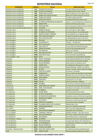 REPERTÓRIO NACIONAL Página 106
INTÉRPRETE CÓDIGO TÍTULO INÍCIO DA LETRA
Toquinho-Vinicius de Moraes 1515 ESCRAVO DA ALEGRIA E eu que andava nessa escuridão
Toquinho-Vinicius de Moraes 1544 CANTO DE OSSANHA O homem que diz "dou" não dá
Toquinho-Vinicius de Moraes 1865 COMO DIZIA O POETA Quem já passou por essa vida e não vi
Toquinho-Vinicius de Moraes 1906 MARIA VAI COM AS OUTRAS Maria era uma boa moça pra turma lá
Toquinho-Vinicius de Moraes 3266 TARDE EM ITAPOÃ Um velho calção de banho
Toquinho-Vinicius de Moraes 3653 CARTA AO TOM 74 Rua Nascimento Silva cento e sete
Toquinho-Vinicius de Moraes 6044 A TONGA DA MIRONGA DO KABULETÊ Lá lá lá... Eu caio de bossa eu sou quem eu
Toquinho-Vinicius de Moraes 6236 REGRA TRÊS Tantas você fez que ela cansou
Toquinho-Vinicius de Moraes 9516 POR QUE SERÁ Por que será que eu ando triste por te adorar
Toquinho-Vinicius de Moraes-Maria Creuza 1864 CATENDÊ Meu catendê de lá de China
Trazendo a Arca 2958 SOBRE AS ÁGUAS Se o sol se pôr e a noite chegar
Trazendo a Arca 2962 A MARCA DA PROMESSA Se tentam destruir-me zombando da
Trazendo a Arca 2972 DESEJO DO MEU CORAÇÃO Do que adianta ter as riquezas deste
Trazendo a Arca 2990 PRA TOCAR NO MANTO Pra tocar no manto na orla do manto
Trazendo a Arca 2995 SE A TUA VOZ OUVIR Se atentamente eu ouvir a Tua voz e
Trem da Alegria 2689 HE-MAN No mundo de Etérnia bem distante daqui
Trem da Alegria 2938 THUNDERCATS Thunder... Thundercats...
Trem da Alegria 3069 É DE CHOCOLATE Por detrás do arco íris além do horizonte
Trem da Alegria 3283 UNI, DUNI, TÊ Eu quis saber da minha estrela guia
Trem da Alegria 7526 DONA FELICIDADE Lua lá no céu queijo pão de mel
Trem da Alegria 7544 PIUÍ ABACAXI Piuí piuí piuí abacaxi...
Trem da Alegria 15777 NA CASCA DO OVO Ôhhh êh ôh... Já saiu a lei que diz que o picolé
Trem da Alegria 15889 PRA VER SE COLA Entre borrachas e apontadores...
Trem da Alegria - Xuxa 16133 IÔ-IÔ Eu encontrei um brinquedinho divertido
Tremendo 2868 ISSO É TREMENDO Todos batendo palmas isso é Tremendo
Tribalistas 6495 JÁ SEI NAMORAR Já sei namorar já sei beijar de língua
Tribalistas 6558 VELHA INFÂNCIA Você é assim um sonho pra mim
Tribalistas 6595 TRIBALISTAS Os tribalistas já não querem ter razão
Tribalistas 6668 PASSE EM CASA Passam pássaros e aviões e no chão os
Tribalistas 6693 É VOCÊ É você... só você... Que na vida vai comigo
Tribalistas 6722 ANJO DA GUARDA Escureceu o sol baixou
Tribalistas 6896 CARNAVÁLIA Vem pra minha ala que hoje a nossa escola
Tribalistas 9463 GRÃO DE AMOR Me deixe sim mas só se for pra ir ali e pra
Tribalistas 15252 JOGA ARROZ O seu juiz já falou que o coração não tem lei
Tribalistas 16265 DIÁSPORA Atravessamos o mar Egeo
Tribalistas 16320 UM SÓ Somos comunistas e capitalis...
Tribalistas 16356 ALIANÇA Se um dia eu te encontrar do jeito que sonhei
Tribo de Jah 6037 UMA ONDA QUE PASSOU Eu não pratico bruxaria Não tenho bola
Trio Bravana 2834 MÃE, TÔ NA BALADA Vixe hoje eu nem quero ver essa história
Trio Bravana 15321 3 AMIGOS Ei qual é o seu nome
Trio Esperança 4394 FILME TRISTE Filme triste que me fez chorar
Trio Esperança 6042 A FESTA DO BOLINHA Eu ontem fui à festa na casa do Bolinha
Trio Esperança 6342 O PASSO DO ELEFANTINHO Quando ele nasce já é forte mesmo grande é
Trio Esperança 7511 BOLINHA DE SABÃO Sentado na calçada de canudo e canequinha
Trio Esperança 7659 O RETRATO Encontrei na carteira do meu bem
Trio Esperança 15208 ARRASTA A SANDÁLIA Você minha morena dengosa
Trio Esperança 15346 OLHANDO PARA O CÉU (SUKIYAKI) Olhando para o céu
Trio Irakitan 7940 DESESPERADAMENTE Vem meu coração te chama tão
Trio Irakitan 15673 PERFÍDIA Sofre a tua dor resignadamente
Trio Los Angeles 2759 VEM DANÇAR MAMBOLÊ Aprendam essa nova dança
Trio Los Angeles 7714 TRANSAS E CARETAS Shalalala shalalala... Põe o pé na lua e
Trio Nordestino 15613 MULHER RENDEIRA Olê mulher rendeira olê mulher rendá tu me
Trio Nordestino 16067 NA EMENDA Na emenda amarre a corda direito
Trio Nordestino - Alcione 15948 O NENÉM Você faz de mim neném você me bota no colo
Trio Parada Dura 9891 TELEFONE MUDO Eu quero que risque o meu nome da sua
Trio Parada Dura 15725 AS ANDORINHAS As andorinhas voltaram e eu também voltei
Trio Parada Dura 16216 BLUSA VERMELHA Gênero Padrão
Trio Parada Dura 16217 CASTELO DE AMOR Gênero Padrão
Tulipa Ruiz - Marcelo Jeneci 16264 DIA A DIA, LADO A LADO Eu sonhei que estava exatamente aqui
Tunai 1351 ADEUS À DOR Pelo que se passou pelo que se sofreu
ESCOLHA A SUA CANÇÃO E BOA SORTE !
 