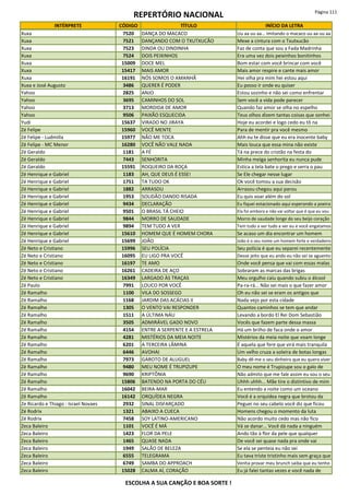 REPERTÓRIO NACIONAL Página 111
INTÉRPRETE CÓDIGO TÍTULO INÍCIO DA LETRA
Xuxa 7520 DANÇA DO MACACO Uu aa uu aa... Imitando o macaco uu aa uu aa
Xuxa 7521 DANÇANDO COM O TXUTXUCÃO Mexe a cintura com o Txutxucão
Xuxa 7523 DINDA OU DINDINHA Faz de conta que sou a Fada Madrinha
Xuxa 7524 DOIS PEIXINHOS Era uma vez dois peixinhos bonitinhos
Xuxa 15009 DOCE MEL Bom estar com você brincar com você
Xuxa 15417 MAIS AMOR Mais amor respire e cante mais amor
Xuxa 16191 NÓS SOMOS O AMANHÃ Hei olha pra mim hei estou aqui
Xuxa e José Augusto 3486 QUERER É PODER Eu posso ir onde eu quiser
Yahoo 2825 ANJO Estou sozinho e não sei como enfrentar
Yahoo 3695 CAMINHOS DO SOL Sem você a vida pode parecer
Yahoo 3713 MORDIDA DE AMOR Quando faz amor se olha no espelho
Yahoo 9506 PAIXÃO ESQUECIDA Teus olhos dizem tantas coisas que sonhei
Yudi 15637 VIRADO NO JIRAYA Hoje eu acordei e logo cedo eu tô na
Zé Felipe 15960 VOCÊ MENTE Para de mentir pra você mesmo
Zé Felipe - Ludmilla 15977 NÃO ME TOCA Ahh eu te disse que eu era inocente baby
Zé Felipe - MC Menor 16280 VOCÊ NÃO VALE NADA Mais louca que essa mina não existe
Zé Geraldo 1181 A FÉ Tá na prece do cristão na festa do
Zé Geraldo 7443 SENHORITA Minha meiga senhorita eu nunca pude
Zé Geraldo 15591 ROQUEIRO DA ROÇA Estica a tela bate o prego e serra o pau
Zé Henrique e Gabriel 1183 AH, QUE DEUS É ESSE! Se Ele chegar nesse lugar
Zé Henrique e Gabriel 1751 TA TUDO OK Ok você tomou a sua decisão
Zé Henrique e Gabriel 1882 ARRASOU Arrasou chegou aqui parou
Zé Henrique e Gabriel 1953 SOLIDÃO DANDO RISADA Eu quis voar além do sol
Zé Henrique e Gabriel 9434 DECLARAÇÃO Eu fiquei estacionado aqui esperando a poeira
Zé Henrique e Gabriel 9501 O BRASIL TÁ CHEIO Ela foi embora e não vai voltar que é que eu vou
Zé Henrique e Gabriel 9844 MORRO DE SAUDADE Morro de saudade longe do seu beijo coração
Zé Henrique e Gabriel 9894 TEM TUDO A VER Tem tudo a ver tudo a ver eu e você engatamos
Zé Henrique e Gabriel 15610 HOMEM QUE É HOMEM CHORA Se acaso um dia encontrar um homem
Zé Henrique e Gabriel 15699 JOÃO João é o seu nome um homem forte e verdadeiro
Zé Neto e Cristiano 15996 SEU POLÍCIA Seu polícia é que eu separei recentemente
Zé Neto e Cristiano 16095 EU LIGO PRA VOCÊ Desse jeito que eu ando eu não sei se aguento
Zé Neto e Cristiano 16197 TE AMO Onde você pensa que vai com essas malas
Zé Neto e Cristiano 16261 CADEIRA DE AÇO Sobraram as marcas das brigas
Zé Neto e Cristiano 16349 LARGADO ÀS TRAÇAS Meu orgulho caiu quando subiu o álcool
Zé Paulo 7991 LOUCO POR VOCÊ Pa-ra-rá... Não sei mais o que fazer amor
Zé Ramalho 1100 VILA DO SOSSEGO Oh eu não sei se eram os antigos que
Zé Ramalho 1168 JARDIM DAS ACÁCIAS II Nada vejo por esta cidade
Zé Ramalho 1305 O VENTO VAI RESPONDER Quantos caminhos se tem que andar
Zé Ramalho 1511 A ÚLTIMA NÁU Levando a bordo El Rei Dom Sebastião
Zé Ramalho 3505 ADMIRÁVEL GADO NOVO Vocês que fazem parte dessa massa
Zé Ramalho 4154 ENTRE A SERPENTE E A ESTRELA Há um brilho de faca onde o amor
Zé Ramalho 4281 MISTÉRIOS DA MEIA NOITE Mistérios da meia noite que voam longe
Zé Ramalho 6201 A TERCEIRA LÂMINA É aquela que fere que virá mais tranquila
Zé Ramalho 6446 AVOHAI Um velho cruza a soleira de botas longas
Zé Ramalho 7973 GAROTO DE ALUGUEL Baby dê-me o seu dinheiro que eu quero viver
Zé Ramalho 9480 MEU NOME É TRUPIZUPE O meu nome é Trupizupe sou o galo de
Zé Ramalho 9690 KRIPTÔNIA Não admito que me fale assim eu sou o seu
Zé Ramalho 15806 BATENDO NA PORTA DO CÉU Uhhh uhhh... Mãe tire o distintivo de mim
Zé Ramalho 16042 BEIRA-MAR Eu entendo a noite como um oceano
Zé Ramalho 16142 ORQUÍDEA NEGRA Você é a orquídea negra que brotou da
Ze Ricardo e Thiago - Israel Novaes 2932 SINAL DISFARÇADO Peguei no seu cabelo você diz que ficou
Zé Rodrix 1321 ABAIXO A CUECA Homens chegou o momento da luta
Zé Rodrix 7458 SOY LATINO-AMERICANO Não acordo muito cedo mas não fico
Zeca Baleiro 1101 VOCÊ É MÁ Vá se danar... Você dá nada a ninguém
Zeca Baleiro 1423 FLOR DA PELE Ando tão à flor da pele que qualquer
Zeca Baleiro 1465 QUASE NADA De você sei quase nada pra onde vai
Zeca Baleiro 1949 SALÃO DE BELEZA Se ela se penteia eu não sei
Zeca Baleiro 6555 TELEGRAMA Eu tava triste tristinho mais sem graça que
Zeca Baleiro 6749 SAMBA DO APPROACH Venha provar meu brunch saiba que eu tenho
Zeca Baleiro 15028 CALMA AÍ, CORAÇÃO Eu já falei tantas vezes e você nada de
ESCOLHA A SUA CANÇÃO E BOA SORTE !
 