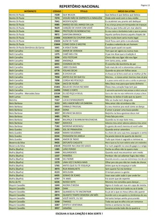REPERTÓRIO NACIONAL Página 13
INTÉRPRETE CÓDIGO TÍTULO INÍCIO DA LETRA
Benito Di Paula 7228 QUE BELEZA Que beleza ô que beleza que beleza
Benito Di Paula 7274 VIOLÃO NÃO SE EMPRESTA A NINGUÉM Onde está você com o meu violão
Benito Di Paula 7641 MODIFICAÇÃO Eu acalentei seu pranto até dediquei
Benito Di Paula 9385 AMIGO DO SOL AMIGO DA LUA E eu criança presa em brinquedos de trapaças
Benito Di Paula 9629 CANÇÃO DE VIVER COM VOCÊ Olha eu que tinha até um mar aberto
Benito Di Paula 9864 PROTEÇÃO ÀS BORBOLETAS Eu sou como a borboleta tudo o que eu penso
Benito Di Paula 9872 SANFONA BRANCA Aquela sanfona branca aquele chapéu de
Benito Di Paula 15006 ASSOBIAR OU CHUPAR CANA Seria muito bom seria muito legal
Benito Di Paula 15024 ALÉM DE TUDO Você ficou sem jeito e encabulada
Benito Di Paula 15844 COMO DIZIA O MESTRE É acaba a valentia de um homem
Benito Di Paula-Demônios da Garoa 1641 A VIDA É DURA Quais quais quali cos quais
Beth Carvalho 1162 AMOR DE VERDADE Tem que ser agora ou nunca mais
Beth Carvalho 1375 CABÔ MEU PAI O pai me disse que a tradição é
Beth Carvalho 3296 VOU FESTEJAR Chora não vou ligar não vou ligar
Beth Carvalho 3302 ANDANÇA Vim tanta areia, andei
Beth Carvalho 6055 COISINHA DO PAI Ô coisinha tão bonitinha do pai
Beth Carvalho 6441 1800 COLINAS Subi mais de mil e oitocentas colinas
Beth Carvalho 6778 FOLHAS SECAS Quando eu piso em folhas secas
Beth Carvalho 6801 A CHUVA CAI A chuva cai lá fora você vai se molhar já lhe
Beth Carvalho 7058 ANTES ELE DO QUE EU Morreu... o nosso amor morreu mas cá pra
Beth Carvalho 7098 CORDA NO PESCOÇO E o povo como está tá com a corda no pescoço
Beth Carvalho 7234 SACO DE FEIJÃO Meu Deus mas para que tanto dinheiro
Beth Carvalho 15401 ÁGUA DE CHUVA NO MAR Ôooo meu coração hoje tem paz
Beth Carvalho 16096 FIRME E FORTE E aproveita aproveita hoje porque a vida é uma só
Beth Carvalho - Mercedes Sosa 15534 EU SÓ PEÇO A DEUS Que a dor não me seja indiferente só peço a Deus
Beth Lamas 6696 FAMA Money no bolso é tudo que eu quero
Betinho 7167 LÚCIA ESPARADRAPO Não se muda nem desgruda
Beto Barbosa 3153 MEU AMOR NÃO VÁ EMBORA Meu amor não vá embora não
Beto Barbosa 3407 EMBALO TRILEGAL Eu vou mostrar pra você como se dança
Beto Barbosa 3419 DONA É amor e prazer uma louca paixão
Beto Barbosa 3457 BEIJINHO NA BOCA Beijinho na boca gostoso doce mel
Beto Barbosa 3485 PRETA Preta fala pra mim
Beto Barbosa 3650 BALANÇA O BUMBUM MUCHACHA Quando eu te vejo bate meu...
Beto Barbosa 7047 ADOCICA Adocica meu amor adocica adocica meu amor
Beto Barbosa 7182 MORENÁ MORENOU Eu gosto de você menina só você sabe
Beto Guedes 3493 SOL DE PRIMAVERA Quando entrar setembro
Beto Guedes 6420 MARIA SOLIDÁRIA Eu choro de cara suja meu papagaio o vento
Beto Guedes 6544 PAISAGEM DA JANELA Da janela lateral do quarto de dormir
Beto Guedes 6646 AMOR DE ÍNDIO Tudo que move é sagrado e remove as
Bezerra da Silva 9435 DEFUNTO CAGUETE Mas é que eu fui num velório velar um malandro
Bezerra da Silva 15619 PAGODE NA CASA DO GAGO Fui num pagode na casa do gago e o rango
Biafra (Byafra) 1385 LEÃO FERIDO Feche os olhos não te quero mais
Biafra (Byafra) 1444 AGUARDENTE Quando você me encontrar sem medo
Biafra (Byafra) 1537 PERDÕES Perdoar não vai adiantar fugiu das mãos
Biafra (Byafra) 1538 SEU NOME Quando escuto a sua voz estremeço me dá um
Biafra (Byafra) 1579 UMA VEZ E NUNCA MAIS Olhar pro céu pra não ter medo de chorar
Biafra (Byafra) 1765 ANTES QUE EU TE ESQUEÇA Antes que eu te esqueça e tudo
Biafra (Byafra) 3973 RUA RAMALHETE Sem querer fui me lembrar
Biafra (Byafra) 4123 MOLDURA O tempo passa e a gente
Biafra (Byafra) 6435 SONHO DE ÍCARO Voar voar subir subir ir por onde for
Biafra (Byafra) 6797 TE AMO Foi assim que de repente
Bicho de Pé 6226 NOSSO XOTE Moreno me convidou para dançar...
Biquini Cavadão 1644 AGORA É MODA Agora é moda sair nua em capa de revista
Biquini Cavadão 2829 DANI Dane-se a hora se é cedo ou se é tarde
Biquini Cavadão 2873 QUANDO EU TE ENCONTRAR Eu já sei o que os meus olhos vão querer
Biquini Cavadão 2874 QUANTO TEMPO DEMORA UM MÊS Acordei com o seu gosto e a lembrança do seu
Biquini Cavadão 2880 VOCÊ EXISTE, EU SEI Há tanto tempo venho procurando
Biquini Cavadão 3268 TIMIDEZ Toda vez que te olho crio um romance
Biquini Cavadão 3287 VENTO E VENTANIA Vento e ventania me leve
Biquini Cavadão 3957 JANAÍNA Janaína acorda todo dia às quatro e
ESCOLHA A SUA CANÇÃO E BOA SORTE !
 