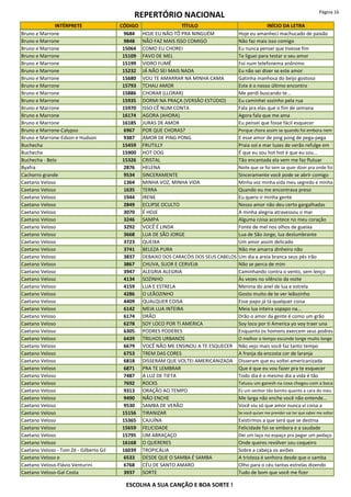 REPERTÓRIO NACIONAL Página 16
INTÉRPRETE CÓDIGO TÍTULO INÍCIO DA LETRA
Bruno e Marrone 9684 HOJE EU NÃO TÔ PRA NINGUÉM Hoje eu amanheci machucado de paixão
Bruno e Marrone 9848 NÃO FAZ MAIS ISSO COMIGO Não faz mais isso comigo
Bruno e Marrone 15064 COMO EU CHOREI Eu nunca pensei que tivesse fim
Bruno e Marrone 15109 FAVO DE MEL Te liguei para testar o seu amor
Bruno e Marrone 15199 VIDRO FUMÊ Foi num telefonema anônimo
Bruno e Marrone 15232 JÁ NÃO SEI MAIS NADA Eu não sei dizer se este amor
Bruno e Marrone 15680 VOU TE AMARRAR NA MINHA CAMA Gatinha manhosa do beijo gostoso
Bruno e Marrone 15793 TCHAU AMOR Este é o nosso último encontro
Bruno e Marrone 15886 CHORAR (LLORAR) Me perdi buscando te...
Bruno e Marrone 15935 DORMI NA PRAÇA (VERSÃO ESTÚDIO) Eu caminhei sozinho pela rua
Bruno e Marrone 15970 ISSO CÊ NUM CONTA Fala pra elas que o fim de semana
Bruno e Marrone 16174 AGORA (AHORA) Agora fala que me ama
Bruno e Marrone 16185 JURAS DE AMOR Eu pensei que fosse fácil esquecer
Bruno e Marrone-Calypso 6967 POR QUE CHORAS? Porque chora assim se quando foi embora nem
Bruno e Marrone-Edson e Hudson 9387 AMOR DE PING PONG E esse amor de ping pong de pega-pega
Buchecha 15459 FRUTILLY Praia sol e mar luzes de verão refulge em
Buchecha 15900 HOT DOG É que eu sou hot hot é que eu sou...
Buchecha - Belo 15326 CRISTAL Tão encantada ela vem me faz flutuar
Byafra 2876 HELENA Noite que se foi sem se quer dizer pra onde foi
Cachorro grande 9534 SINCERAMENTE Sinceramente você pode se abrir comigo
Caetano Veloso 1364 MINHA VOZ, MINHA VIDA Minha voz minha vida meu segredo e minha
Caetano Veloso 1635 TERRA Quando eu me encontrava preso
Caetano Veloso 1944 IRENE Eu quero ir minha gente
Caetano Veloso 2849 ECLIPSE OCULTO Nosso amor não deu certo gargalhadas
Caetano Veloso 3070 É HOJE A minha alegria atravessou o mar
Caetano Veloso 3246 SAMPA Alguma coisa acontece no meu coração
Caetano Veloso 3292 VOCÊ É LINDA Fonte de mel nos olhos de gueixa
Caetano Veloso 3668 LUA DE SÃO JORGE Lua de São Jorge, lua deslumbrante
Caetano Veloso 3723 QUEIXA Um amor assim delicado
Caetano Veloso 3741 BELEZA PURA Não me amarra dinheiro não
Caetano Veloso 3837 DEBAIXO DOS CARACÓIS DOS SEUS CABELOS Um dia a areia branca seus pés irão
Caetano Veloso 3867 CHUVA, SUOR E CERVEJA Não se perca de mim
Caetano Veloso 3947 ALEGRIA ALEGRIA Caminhando contra o vento, sem lenço
Caetano Veloso 4134 SOZINHO Às vezes no silêncio da noite
Caetano Veloso 4159 LUA E ESTRELA Menina do anel de lua e estrela
Caetano Veloso 4286 O LEÃOZINHO Gosto muito de te ver leãozinho
Caetano Veloso 4409 QUALQUER COISA Esse papo já tá qualquer coisa
Caetano Veloso 6142 MEIA LUA INTEIRA Meia lua inteira sopapo na...
Caetano Veloso 6174 DRÃO Drão o amor da gente é como um grão
Caetano Veloso 6278 SOY LOCO POR TI AMERICA Soy loco por ti America yo voy traer una
Caetano Veloso 6305 PODRES PODERES Enquanto os homens exercem seus podres
Caetano Veloso 6439 TRILHOS URBANOS O melhor o tempo esconde longe muito longe
Caetano Veloso 6679 VOCÊ NÃO ME ENSINOU A TE ESQUECER Não vejo mais você faz tanto tempo
Caetano Veloso 6753 TREM DAS CORES A franja da encosta cor de laranja
Caetano Veloso 6818 DISSERAM QUE VOLTEI AMERICANIZADA Disseram que eu voltei americanizada
Caetano Veloso 6871 PRA TE LEMBRAR Que é que eu vou fazer pra te esquecer
Caetano Veloso 7487 A LUZ DE TIETA Todo dia é o mesmo dia a vida é tão
Caetano Veloso 7692 ROCKS Tatuou um ganesh na coxa chegou com a boca
Caetano Veloso 9313 ORAÇÃO AO TEMPO És um senhor tão bonito quanto a cara do meu
Caetano Veloso 9490 NÃO ENCHE Me larga não enche você não entende...
Caetano Veloso 9530 SAMBA DE VERÃO Você viu só que amor nunca vi coisa a
Caetano Veloso 15156 TIRANIZAR Se você quiser me prender vai ter que saber me soltar
Caetano Veloso 15365 CAJUÍNA Existirmos a que será que se destina
Caetano Veloso 15659 FELICIDADE Felicidade foi-se embora e a saudade
Caetano Veloso 15795 UM ABRAÇAÇO Dei um laço no espaço pra pegar um pedaço
Caetano Veloso 16168 O QUERERES Onde queres revólver sou coqueiro
Caetano Veloso - Tom Zé - Gilberto Gil 16039 TROPICÁLIA Sobre a cabeça os aviões
Caetano Veloso e 6533 DESDE QUE O SAMBA É SAMBA A tristeza é senhora desde que o samba
Caetano Veloso-Flávio Venturini 6768 CÉU DE SANTO AMARO Olho para o céu tantas estrelas dizendo
Caetano Veloso-Gal Costa 3937 SORTE Tudo de bom que você me fizer
ESCOLHA A SUA CANÇÃO E BOA SORTE !
 