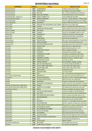 REPERTÓRIO NACIONAL Página 18
INTÉRPRETE CÓDIGO TÍTULO INÍCIO DA LETRA
Carlinhos Brown 3601 A NAMORADA Ei bicho o broto do seu lado
Carlinhos Brown 7632 MARES DE TI Se tropeçar meus pés cansados
Carlinhos Brown 15376 FAZ UM Ê ê... Eu sou um brasileiro e mando um
Carlinhos Brown 15388 MIX COPA BROWN Ê Brasil Brasil Brasil como é lindo esse
Carlinhos Brown - Quésia Luz 15560 VOCÊ, O AMOR E EU Uma saudade de nós bateu
Carlinhos Brown-Dj Dero 7633 MARIA CAIPIRINHA Tê tê tê... Samba da Bahia... Ê Maria Nega
Carlos Alexandre 9372 A CIGANINHA Você é a ciganinha dona do meu coração
Carlos Alexandre 16181 FEITICEIRA Feiticeira feiticeira feiticeira é essa mulher
Carlos Dafé 7221 PRA QUE VOU RECORDAR O QUE CHOREI Não quero mais saber de ti
Carlos Dafé 7482 A CRUZ Êh ah... Se existe uma barreira entre os
Carlos Dafé 7726 VENHA MATAR SAUDADES Chora tristeza de viver assim a loucura tomará
Carlos Gonzaga 3966 OH CAROL Oh Carol sem o teu amor tudo é tristeza
Carlos Gonzaga 6632 SERENO Sereno da madrugada caindo no meu
Carlos José 1164 ESMERALDA Vestida de noiva com véu e grinalda
Carlos José 1177 QUERIA Queria que você fosse o meu último
Carlos Lyra 2914 LOBO BOBO Era uma vez um lobo mau
Carlos Santos 6346 QUERO VOCÊ Meu amor não se esqueça de mim por favor
Carmem Silva 7493 ADEUS SOLIDÃO Eu já sofri e até chorei sozinha sem
Carmen Silva 16111 SEGURA NA MÃO DE DEUS Se as águas do mar da vida quiserem te afogar
Carnaval 3782 ALLAH LA ÔH Allah la ô, ô ô ô... Mas que calor
Carnaval 3783 AURORA Se você fosse sincera ô, ô, ô, ô...
Carnaval 3784 CABELEIRA DO ZEZÉ Olha a cabeleira do Zezé
Carnaval 3785 CACHAÇA Você pensa que cachaça é água
Carnaval 3787 CORAÇÃO DE JACARÉ Trocaram o coração da minha sogra
Carnaval 3800 JARDINEIRA Ó jardineira por que estás tão triste?
Carnaval 3802 MAMÃE EU QUERO Mamãe eu quero, mamãe eu quero
Carnaval 3803 MARCHA DA CUECA Eu mato, eu mato
Carnaval 3804 MARIA SAPATÃO Maria Sapatão, sapatão, sapatão
Carnaval 3805 ME DÁ UM DINHEIRO AÍ Ei, você aí me dá um dinheiro aí
Carnaval 3807 O TEU CABELO NÃO NEGA O teu cabelo não nega mulata
Carnaval 3810 QUEM SABE, SABE Quem sabe, sabe conhece bem
Carnaval 3812 SACA ROLHA As águas vão rolar
Carnaval 3813 SASSARICANDO Sa-sassaricando!
Carnaval 3817 TAÍ Taí... Eu fiz tudo pra você gostar de mim
Carol Celico-Claudia Leitte 2678 MESMA LUZ Foi assim que um dia sozinha eu te vi
Carrapicho 3565 FESTA DE UM POVO Ôh ôh ôh... lê lê lê... Boi garantido chegou
Cartola 3018 AS ROSAS NÃO FALAM Bate outra vez com esperanças
Cartola 9591 ACONTECE Esquece o nosso amor vê se esquece
Cartola 9854 O MUNDO É UM MOINHO Ainda é cedo amor mal começaste a conhecer
Casa de Davi (Davi Silva e Mike Shea) 7769 DIGNO Não me canso de expressar a Ti tu és digno
Casa de Davi (Davi Silva e Mike Shea) 7869 SANTO É O TEU NOME Em toda terra se ouvirá um novo som
Cascatinha e Inhana 3365 ÍNDIA Índia seus cabelos nos ombros caindo
Cássia Eller 1384 GATAS EXTRAORDINÁRIAS O amor me pegou e eu não descanso
Cássia Eller 1522 ALL STAR Estranho seria se eu não me apaixonasse
Cássia Eller 1988 AS COISAS TÃO MAIS LINDAS Entre as coisas mais lindas que eu con
Cássia Eller 3623 MALANDRAGEM Quem sabe eu ainda sou uma garotinha
Cássia Eller 3661 E.C.T. Tava com cara que carimba postais
Cássia Eller 6317 TOP TOP Lá ih lá ih... Eu vou sabotar você vai se azarar
Cássia Eller 6343 O SEGUNDO SOL Quando o segundo sol chegar para realinhar as
Cássia Eller 6429 O MEU MUNDO FICARIA COMPLETO (COM VOCÊ) Não é porque eu sujei a roupa bem agora que
Cássia Eller 6708 PALAVRAS AO VENTO Ando por aí querendo te encontrar
Cássia Eller 6737 NA CADÊNCIA DO SAMBA Sei que vou morrer não sei o dia
Cássia Eller 7562 BLUES DA PIEDADE Agora eu vou cantar pros miseráveis
Cássia Eller 7649 NO RECREIO Quer saber quando te olhei na piscina
Cássia Eller 7994 LUZ DOS OLHOS Ponho os meus olhos em você se você está
Cássia Eller 9550 TODA VEZ QUE EU DIGO ADEUS Toda vez que eu digo adeus eu quase morro
Cássia Eller 16103 NÓS Eu sei que me disseram por aí
Cássia Eller 16211 1º DE JULHO Gênero Padrão
Cássia Eller-Nando Reis 1740 RELICÁRIO É uma índia com um colar
Cassiane 2414 COM CRISTO É VENCER Eu sei que a tua vida por aí
ESCOLHA A SUA CANÇÃO E BOA SORTE !
 