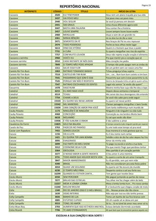 REPERTÓRIO NACIONAL Página 19
INTÉRPRETE CÓDIGO TÍTULO INÍCIO DA LETRA
Cassiane 2420 ELE TEM PODER Deus tem um plano traçado pra tua vida
Cassiane 2437 VAI POVO MEU Vai povo meu vai povo meu
Cassiane 2440 VOU SEGUIR Se você já pensou em desistir
Cassiane 2441 500 GRAUS Uma chuva diferente agora está
Cassiane 2447 BASTA UMA PALAVRA Vou contar-lhe a história
Cassiane 2457 LOUVE SEMPRE Louve sempre louve louve exalte
Cassiane 2460 MERGULHE Ouço o som de um grande rio
Cassiane 2461 MINHA BÊNÇÃO Já na alva luz do dia a raiar
Cassiane 2471 SEMENTES DA FÉ Nos braços do Pai eu vou repousar
Cassiane 2474 TODO PODEROSO Feche os teus olhos neste lugar
Cassiane 5613 HINO DA VITÓRIA Quem é o Homem que teve o poder
Cassiane 7731 A CURA Eu quero mergulhar nos rios do espírito
Cassiane 7757 COM MUITO LOUVOR Deus não rejeita oração oração é alimento
Cassiane e Jairinho 2960 VOCÊ E EU Pra que mentir pra o coração que só
Cassiane-Jairinho 2410 CADA INSTANTE DE NÓS DOIS Meu coração me pediu
Cassiane-Jairinho 7849 O TEMPO NÃO PODE APAGAR O tempo não pode apagar nem as ondas do
Cassiano 1311 SALVE ESSA FLOR De um jardim sem cor nasce uma flor
Castelo Rá-Tim-Bum 1063 RATINHO TOMANDO BANHO Tchau preguiça tchau sujeira
Castelo Rá-Tim-Bum 7514 CASTELO RÁ-TIM-BUM Um... cas... Bum bum bum castelo ra tim bum
Castelo Rá-Tim-Bum 7541 PASSARINHO QUE SOM É ESSE Passarinho que som é esse passarinho tu du
Castelo Rá-Tim-Bum 7545 PORQUE SIM NÃO É RESPOSTA Dentro da lâmpada tinha um gênio quem achou
Castelo Rá-Tim-Bum 7547 RATINHO ESCOVANDO OS DENTES Legal nós somos "ai vocês são quem"
Casuarina 1478 VASO RUIM Mostro minha face suja não lhe dou a tapa
Catedral 6215 EU AMO MAIS VOCÊ Depois dessa ventania o temporal
Catedral 6514 TCHAU Me cansei dos teus desenganos não entendo
Catedral 7754 CHAME A DEUS Se você não sabe para onde seguir
Catedral 15533 EU QUERO SOL NESSE JARDIM Eu quero sol nesse jardim
Catedral 15542 MIL MANEIRAS Clarear paisagens mergulhar ir bem fundo
Catedral 15634 UMA CANÇÃO DE AMOR PRA VOCÊ Com tanta indiferença num mundo de
Cauby Peixoto 1173 NINGUÉM É DE NINGUÉM Ninguém é de ninguém na vida tudo
Cauby Peixoto 4468 CONCEIÇÃO Conceição eu me lembro Muito bem
Cauby Peixoto 6618 MOLAMBO Eu sei que vocês vão dizer
Cauby Peixoto 15936 É TÃO SUBLIME O AMOR É tão sublime o amor
Cavaleiros Do Forró 15825 GELO NA BALADA O tempo conserta tudo ninguém perde por esperar
Cavalo de Pau 3763 PADECER NO PARAÍSO Eu vivi todo esse tempo só pra você
Caviar com Rapadura 7455 SOMOS LOUCOS Essa morena é a mais gostosa que eu
Cazuza 1156 VAI A LUTA Eu li teu nome num cartaz
Cazuza 1421 EU QUERIA TER UMA BOMBA Solidão a dois de dia faz calor depois faz frio
Cazuza 3095 EXAGERADO Amor da minha vida
Cazuza 3099 FAZ PARTE DO MEU SHOW Te pego na escola e encho a tua bola
Cazuza 3312 CODINOME BEIJA FLOR Pra que mentir fingir que perdoou tentar
Cazuza 3364 IDEOLOGIA Meu partido é um coração partido
Cazuza 3377 O NOSSO AMOR A GENTE INVENTA O teu amor é uma mentira
Cazuza 3731 TODO AMOR QUE HOUVER NESTA VIDA Eu quero a sorte de um amor tranquilo
Cazuza 3847 MAIOR ABANDONADO Eu tô perdido, sem pai nem mãe
Cazuza 4390 BRASIL Não me convidaram pra esta festa pobre
Cazuza 4454 QUASE UM SEGUNDO Eu queria ver No escuro do mundo
Cazuza 6230 O TEMPO NÃO PÁRA Desperto contra o sol sou forte sou
Cazuza 16299 QUANDO EU ESTIVER CANTA... Tem gente que recebe Deus
Cecéu Muniz 6550 SEM PERCEBER Me peguei juntando as partes da nossa
Cecéu Muniz 7077 BRILHO DAS ESTRELAS Teu olhar me faz chegar além do belo
Cecéu Muniz 15257 MEXA A LOMBA LOMBA Mexa a lomba lomba hum... Pro nosso samba
Cecéu Muniz 15260 MOLEM MOLEM É o Cecéuzinho que chegou corpão de mola
Celia 1340 RIO DE JANEIRO (ISSO É O MEU BRASIL) Oh... Nossas praias são tão claras
Celia 1639 VIDAS INTEIRAS Não seja por isso eu não tenho pressa
Celly Campello 3026 BANHO DE LUA Tomo um banho de lua fico branca com
Celly Campello 3085 ESTÚPIDO CUPIDO Oh oh cupido vê se deixa em paz
Celly Campello 9553 TÚNEL DO AMOR Só tu... lá no túnel do amor meu amor só tu
Celso Blues Boy 2703 AUMENTA QUE ISSO AÍ É ROCK AND ROLL Estava deitado dormindo acordado
Celso Ricardi 7706 TE AMO ETERNAMENTE Ah que bom que te encontrei parece aquela vez
ESCOLHA A SUA CANÇÃO E BOA SORTE !
 