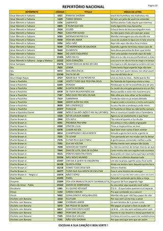 REPERTÓRIO NACIONAL Página 20
INTÉRPRETE CÓDIGO TÍTULO INÍCIO DA LETRA
César Menotti e Fabiano 1021 PARA DE CHORAR Você me humilhou me maltratou me
César Menotti e Fabiano 1329 TARDE DEMAIS Só tem um jeito de você me entender
César Menotti e Fabiano 1556 LABIRINTO Sonhos planos Tudo aquilo que vivemos
César Menotti e Fabiano 2803 É RUIM QUE DÓI Volta ligeirinho meu benzinho
César Menotti e Fabiano 7624 LEILÃO Estou à beira da loucura ninguém mais
César Menotti e Fabiano 7923 CASO POR ACASO Eu não quero mais um caso por acaso
César Menotti e Fabiano 9283 MENSAGEM PRA ELA Mandei mensagem pra ela ela não me
César Menotti e Fabiano 9358 VEM ME AMAR Louco de saudade te liguei pra te falar amor te
César Menotti e Fabiano 9394 AQUI NÃO Aqui não aqui não dá o fora tristeza
César Menotti e Fabiano 9549 TÔ MORRENDO DE SAUDADE Quando a gente terminou nosso caso de
César Menotti e Fabiano 9644 CIUMENTA Saia dessa paranóia de dizer que tenho
César Menotti e Fabiano 9664 DO LADO ESQUERDO Tem uma paixão morando aqui do lado
César Menotti e Fabiano 15305 NÃO ERA EU Não era eu não era eu confundiram o meu
César Menotti e Fabiano - Jorge e Mateus 15222 DOIS CORAÇÕES Louco pra te ver não via hora de chegar e te abraçar
Cesar Sampaio 15076 SECRETÁRIA DA BEIRA DO CAIS Ela espera e não desespera na beira do cais
Céu 7625 LENDA Tome tento fique esperto hoje não tem
Céu 9472 MALEMOLÊNCIA Veio até mim quem deixou me olhar assim
Céu 15230 FALTA DE AR Isso me dá falta de ar
Céu e Diogo Poças 2727 NADA QUE TE DIZ RESPEITO Leva eu leva eu leva... Nada que te diz
Cezar e Paulinho 1158 VOCÊ É TUDO QUE PEDI PRA DEUS Na fazenda da Esperança mora o meu
Cezar e Paulinho 6269 PERDOA Perdoa por eu ter te escolhido pra ser pra
Cezar e Paulinho 6282 A GATA DO BMW Eu recebi de uma gata gostosona era um fim
Cezar e Paulinho 6978 SE TIVER MULHER NÓIS VAI Nossa paixão é viola nóis nascemo pra
Cezar e Paulinho 7187 NÃO OLHE PRO MEU OLHAR Não olhe pro meu olhar se for embora
Cezar e Paulinho 7314 CARMINHA Tarde da noite eu já estava deitado
Cezar e Paulinho 9606 AMOR ALÉM DA VIDA Imaginei andei e encontrei a minha outra parte
Cezar e Paulinho 9699 MEU ENDEREÇO Eu vou lhe dar o endereço onde moro
Cezar e Paulinho 15377 FUSCA 66 Oi Paulinho oi César eu não tenho camaro
Cezar e Paulinho-Daniel 6500 NÓIS É CAUBÓI (NÓIS É XIKI NU ÚRTIMO) Nóis é country é caubói nóis é fazendeiro
Charlie Brown Jr. 1520 SÓ OS LOUCOS SABEM Agora eu sei exatamente o que fazer
Charlie Brown Jr. 2846 CÉU AZUL Tão natural quanto a luz do dia
Charlie Brown Jr. 4291 PROIBIDA PRA MIM Ela achou o meu cabelo engraçado
Charlie Brown Jr. 4340 ZÓIO DE LULA Tirou a roupa entrou no mar
Charlie Brown Jr. 6378 LUGAR AO SOL Que bom viver como é bom sonhar
Charlie Brown Jr. 6814 CHAMPAGNE E ÁGUA BENTA Atitude a gente tem sorte a gente te
Charlie Brown Jr. 7255 TE LEVAR Tive pensando em me mudar sem te deixar
Charlie Brown Jr. 7376 LUTAR PELO QUE É MEU A gente passa a entender melhor a vida
Charlie Brown Jr. 7591 ELA VAI VOLTAR Minha mente nem sempre tão lúcida
Charlie Brown Jr. 7698 SENHOR DO TEMPO Eu não sou senhor do tempo mas eu sei que
Charlie Brown Jr. 7944 DIAS DE LUTA, DIAS DE GLÓRIA Canto minha vida com orgulho tudo acontece
Charlie Brown Jr. 9515 PONTES INDESTRUTÍVEIS Buscando um novo rumo que faça sentido
Charlie Brown Jr. 15256 MEU NOVO MUNDO Como se o silêncio dissesse tudo
Charlie Brown Jr. 15597 UM DIA A GENTE SE ENCONTRA Um dia na praia a gente jurou ficar junto
Charlie Brown Jr. 16108 QUINTA-FEIRA Ainda me lembro bem daquela quinta-feira
Charlie Brown Jr. 16218 COMO TUDO DEVE SER Gênero Padrão
Charlie Brown Jr. 16277 TUDO QUE ELA GOSTA DE ESCUTAR Essa é uma história de amargar
Charlie Brown Jr. - Negra Li 15074 NÃO É SÉRIO Eu vejo na TV o que eles falam sobre o jovem não é sério
Chay Suede 15393 PAPEL Descobri sentando perto dela a moça
Chayene 15099 VOA VOA BRABULETA (XOTE DA BRABULETA) Ela gosta de ficar pegando fogo
Cheiro de Amor - Pablo 15563 AMOR DE SOBREMESA Eu vou estar aqui quando você voltar
Chicabana 1381 EU QUERO SÓ VOCÊ Ô ô ô... O que todos querem é só separar
Chicas 1143 CARAS E BOCAS Pra que conteúdo se a casca é
Chicas 9462 GERALDINOS E ARQUIBALDOS Mamãe não quer não faça papai diz não
Chiclete com Banana 1010 FLUTUAR Por isso vem cá me traz o amor
Chiclete com Banana 1684 CHORAREI AMOR Já nem lembro de ti já nem sinto
Chiclete com Banana 3372 ME PEGUE SE QUISER Me pegue se quiser e leve se puder ôh
Chiclete com Banana 6812 CEM POR CENTO VOCÊ Lê lê lê... Um céu sem estrelas amor sem
Chiclete com Banana 6963 PERFUME DE LUAR Quando te vejo desperta o desejo guardado no
Chiclete com Banana 7105 DIGA QUE VALEU Um beijo em você eu quero dar saudade presa
Chiclete com Banana 7191 NÃO VOU CHORAR Por que será que tem que ser assim
ESCOLHA A SUA CANÇÃO E BOA SORTE !
 