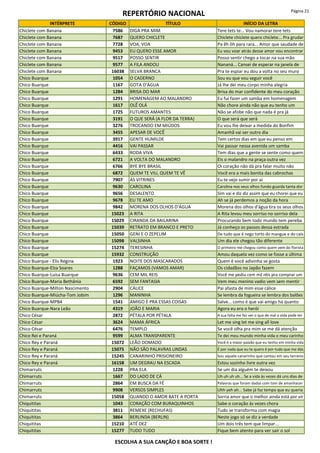 REPERTÓRIO NACIONAL Página 21
INTÉRPRETE CÓDIGO TÍTULO INÍCIO DA LETRA
Chiclete com Banana 7586 DIGA PRA MIM Tere tets te... Vou namorar tere tets
Chiclete com Banana 7687 QUERO CHICLETE Chiclete chiclete quero chiclete... Pra grudar
Chiclete com Banana 7728 VOA, VOA Pa êh ôh para rara... Amor que saudade de
Chiclete com Banana 9453 EU QUERO ESSE AMOR Eu vou voar atrás desse amor vou encontrar
Chiclete com Banana 9517 POSSO SENTIR Posso sentir chego a tocar na sua mão
Chiclete com Banana 9577 A FILA ANDOU Nananá... Cansei de esperar na janela de
Chiclete com Banana 16038 SELVA BRANCA Pra te espiar eu dou a volta no seu muro
Chico Buarque 1054 O CADERNO Sou eu que vou seguir você
Chico Buarque 1167 GOTA D'ÁGUA Já lhe dei meu corpo minha alegria
Chico Buarque 1284 BRISA DO MAR Brisa do mar confidente do meu coração
Chico Buarque 1291 HOMENAGEM AO MALANDRO Eu fui fazer um samba em homenagem
Chico Buarque 1617 OLÊ OLÁ Não chore ainda não que eu tenho um
Chico Buarque 1725 FUTUROS AMANTES Não se afobe não que nada é pra já
Chico Buarque 3191 O QUE SERÁ (A FLOR DA TERRA) O que será que será
Chico Buarque 3276 TROCANDO EM MIÚDOS Eu vou lhe deixar a medida do Bonfim
Chico Buarque 3455 APESAR DE VOCÊ Amanhã vai ser outro dia
Chico Buarque 3917 GENTE HUMILDE Tem certos dias em que eu penso em
Chico Buarque 4416 VAI PASSAR Vai passar nessa avenida um samba
Chico Buarque 6433 RODA VIVA Tem dias que a gente se sente como quem
Chico Buarque 6721 A VOLTA DO MALANDRO Eis o malandro na praça outra vez
Chico Buarque 6766 BYE BYE BRASIL Oi coração não dá pra falar muito não
Chico Buarque 6872 QUEM TE VIU, QUEM TE VÊ Você era a mais bonita das cabrochas
Chico Buarque 7907 AS VITRINES Eu te vejo sumir por aí
Chico Buarque 9630 CAROLINA Carolina nos seus olhos fundo guarda tanta dor
Chico Buarque 9656 DESALENTO Sim vai e diz diz assim que eu chorei que eu
Chico Buarque 9678 EU TE AMO Ah se já perdemos a noção da hora
Chico Buarque 9842 MORENA DOS OLHOS D'ÁGUA Morena dos olhos d'água tira os seus olhos
Chico Buarque 15023 A RITA A Rita levou meu sorriso no sorriso dela
Chico Buarque 15029 CIRANDA DA BAILARINA Procurando bem todo mundo tem pereba
Chico Buarque 15039 RETRATO EM BRANCO E PRETO Já conheço os passos dessa estrada
Chico Buarque 15050 GENI E O ZEPELIM De tudo que é nego torto do mangue e do cais
Chico Buarque 15098 VALSINHA Um dia ele chegou tão diferente
Chico Buarque 15274 TERESINHA O primeiro me chegou como quem vem do florista
Chico Buarque 15932 CONSTRUÇÃO Amou daquela vez como se fosse a última
Chico Buarque - Elis Regina 1923 NOITE DOS MASCARADOS Quem é você adivinha se gosta
Chico Buarque-Elza Soares 1288 FAÇAMOS (VAMOS AMAR) Os cidadãos no Japão fazem
Chico Buarque-Luisa Buarque 9636 CEM MIL REIS Você me pediu cem mil réis pra comprar um
Chico Buarque-Maria Bethânia 6592 SEM FANTASIA Vem meu menino vadio vem sem mentir
Chico Buarque-Milton Nascimento 2904 CÁLICE Pai afasta de mim esse cálice
Chico Buarque-Miúcha-Tom Jobim 1296 MANINHA Se lembra da fogueira se lembra dos balões
Chico Buarque-MPB4 1541 AMIGO É PRA ESSAS COISAS Salve... como é que vai amigo há quanto
Chico Buarque-Nara Leão 4319 JOÃO E MARIA Agora eu era o herói
Chico César 2872 PÉTALA POR PÉTALA A sua falta me fez ver o que de mal a vida pode ter
Chico César 3624 MAMA ÁFRICA Let me sing let me sing all love
Chico César 6476 TEMPLO Se você olha pra mim se me dá atenção
Chico Rei e Paraná 9599 ALMA TRANSPARENTE Te dei meu mundo minha vida o meu carinho
Chico Rey e Paraná 15072 LEÃO DOMADO Você é a maior paixão que eu tenho em minha vida
Chico Rey e Paraná 15075 NÃO SÃO PALAVRAS LINDAS É por nada que eu te quero é por tudo que me dás
Chico Rey e Paraná 15245 CANARINHO PRISIONEIRO Sou aquele canarinho que cantou em seu terreno
Chico Rey e Paraná 16158 UM DEGRAU NA ESCADA Estou sozinho livre outra vez
Chimarruts 1228 PRA ELA Se um dia alguém te deixou
Chimarruts 1667 DO LADO DE CÁ Uh uh uh uh... Se a vida às vezes dá uns dias de
Chimarruts 2864 EM BUSCA DA FÉ Palavras que foram dadas com tom de amanhacer
Chimarruts 9908 VERSOS SIMPLES Uhh yeh ah... Sabe já faz tempo que eu queria
Chimarruts 15058 QUANDO O AMOR BATE A PORTA Sorria amor que o melhor ainda está por vir
Chiquititas 1043 CORAÇÃO COM BURAQUINHOS Sabe o coração às vezes chora
Chiquititas 3811 REMEXE (RECHUFAS) Tudo se transforma com magia
Chiquititas 3864 BERLINDA (BERLIN) Neste jogo só se diz a verdade
Chiquititas 15210 ATÉ DEZ Um dois três tem que limpar...
Chiquititas 15277 TUDO TUDO Fique bem atento para ver sair o sol
ESCOLHA A SUA CANÇÃO E BOA SORTE !
 