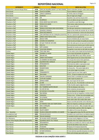 REPERTÓRIO NACIONAL Página 23
INTÉRPRETE CÓDIGO TÍTULO INÍCIO DA LETRA
Chitãozinho e Xororó-Roupa Nova 6258 FRIO DA SOLIDÃO (DON'T LET ME DOWN) Quero entender porque razão tudo acabou
Chris Durán 2435 TUA É A GLÓRIA Tua é a Glória e o poder
Chris Durán 2436 ÚNICO CAMINHO A minha vida te entreguei
Chris Durán 2472 SONHOS Há um lugar pra chegar
Christian e Cristiano 1422 FÃ Guarde o seu sorriso só pra mim
Chrystian e Ralf 1731 AUSÊNCIA Se eu te deixo sei que vai morrer
Chrystian e Ralf 3421 ESSE AMOR QUE ME MATA Tô sozinho e você tão longe
Chrystian e Ralf 3559 DESEJO DE AMAR Pele macia, toda morena Esse seu corpo
Chrystian e Ralf 3645 VIRA VIROU Por causa de você
Chrystian e Ralf 4006 MINHA GIOCONDA (MIA GIOCONDA) Do dia que nascemos e vivemos para o
Chrystian e Ralf 4013 SENSÍVEL DEMAIS Hoje eu tive medo de acordar de um sonho
Chrystian e Ralf 4252 SEM DOCUMENTO Deixa-me atravessar o vento sem documento
Chrystian e Ralf 6360 UM CANTINHO DO SEU CORAÇÃO (CACHITO) Tão só e apaixonado apaixonado por teu sol
Chrystian e Ralf 6583 ONDE VOCÊ FOR EU VOU Quanta loucura a gente faz
Chrystian e Ralf 6665 NOVA YORK Essa é a história de um novo herói
Chrystian e Ralf 6898 CHEIRO DE SHAMPOO Você me dá um beijo me pede pra esperar
Chrystian e Ralf 6955 O QUE TIVER DE VIR VIRÁ Você não sabe que eu sei que você sente amor
Chrystian e Ralf 7251 SOU EU Ele te provoca pra mostrar que é melhor que eu
Chrystian e Ralf 7371 IPÊ FLORIDO Quando há muitos anos fui aprisionado
Chrystian e Ralf 15127 LOUCURA DEMAIS Pra ganhar o seu amor eu de tudo sou capaz
Ciclone 15794 TIPO ONE WAY Fui me meter numa cilada dá dá achando que
Cidade Negra 1293 JOHNNY B. GOOD Lá no meio da baixada um gueto do
Cidade Negra 1391 NEGRO REI Ayê ayê Mãe África seus filhos vieram
Cidade Negra 3337 ONDE VOCÊ MORA? Amor igual ao teu eu nunca mais terei
Cidade Negra 3352 A SOMBRA DA MALDADE Eu sei que ela nunca mais apareceu
Cidade Negra 3384 QUEREM MEU SANGUE Dizem que guardam bom lugar
Cidade Negra 3534 PENSAMENTO Você precisa saber o que passa aqui
Cidade Negra 3561 DOUTOR Ó doutor, tem que me ajudar
Cidade Negra 3562 DOWNTOWN Eu fui eu fui... Pro outro lado de lá
Cidade Negra 3608 CASA É seu único lugar no mundo
Cidade Negra 3619 FIRMAMENTO O que é que eu vou fazer agora
Cidade Negra 3627 MUCAMA Ô ô ô... O que se espera de uma nação
Cidade Negra 3664 FALAR A VERDADE Vamos falar a verdade pra vocês!
Cidade Negra 3670 LUTA DE CLASSES Tudo o que eu posso ver
Cidade Negra 3672 MINHA IRMÃ Ôh, isso é que me faz sorrir
Cidade Negra 3889 O ERÊ Uh, uh, uh, uh... Pra entender o erê tem que
Cidade Negra 4212 SÁBADO À NOITE Todo mundo espera alguma coisa
Cidade Negra 4269 EU TAMBÉM QUERO BEIJAR A flor do desejo e do mara...
Cidade Negra 4301 A COR DO SOL Amor estamos atravessando
Cidade Negra 6001 A FLECHA E O VULCÃO Se me chamar Eu vou agora
Cidade Negra 6146 NA MORAL Há ah ah ah de se respeitar a minha moral
Cidade Negra 6374 GIRASSOL Tchuru ruru... A favor da comunidade que
Cidade Negra 6482 A ESTRADA Você não sabe o quanto eu caminhei
Cidade Negra 6807 ALÉM DAS ONDAS Além além além das ondas além além
Cidade Negra 7617 HOJE Hoje eu acordei pensando numa vida boa que
Cidade Negra 9306 O PARAÍSO TEM UM TEMPO BOM Não me importa a onda que você está
Cidade Negra 9478 MEU CORAÇÃO Na iê na na na ô ô... Meu coração não quer
Cine 1646 AS CORES O vento bate a porta e não me engana
Cine 15916 QUER SABER? Cê sabe eu tô na tua não posso...
Cine - Sevenlox 15262 NUNCA NINGUÉM MORREU DE AMOR You nigga gotta enjoy the life and the love
Circuladô de Fulô 6901 CHUVA DE GELO Acreditar num sonho bom é se dedicar àquilo
Circuladô de Fulô 15102 ÁGUAS MANSAS A saudade lembra quando águas mansas
Ciro Monteiro 3932 SE ACASO VOCÊ CHEGASSE Se acaso você chegasse e no meu
Clamor Pelas Nações (Ricardo Robortella) 7861 QUANDO SINTO TEU TOQUE Quando sinto Teu toque tudo em mim
Clara Becker 6466 NOVAMENTE Me disse vai embora eu não fui você não dá
Clara Nunes 1592 JUIZO FINAL O Sol há de brilhar mais uma vez
Clara Nunes 3520 Ê BAIANA Ê baiana ê ê ê baiana baianinha
Clara Nunes 3536 PORTELA NA AVENIDA Portela eu nunca vi coisa mais bela
Clara Nunes 3761 O MAR SERENOU O mar serenou quando ela pisou na areia
Clara Nunes 4117 LAMA Pelo curto tempo que você sumiu
ESCOLHA A SUA CANÇÃO E BOA SORTE !
 