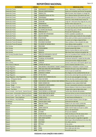 REPERTÓRIO NACIONAL Página 29
INTÉRPRETE CÓDIGO TÍTULO INÍCIO DA LETRA
Diante do Trono 7739 ADORAMOS O CORDEIRO Jesus... Adoramos o cordeiro adoramos o rei
Diante do Trono 7741 ÁGUAS PURIFICADORAS Existe um rio Senhor que flui do Teu grande
Diante do Trono 7745 AMIGO FIEL Não há maior não há igual a ti amigo fiel
Diante do Trono 7760 CORAÇÃO IGUAL AO TEU Se tu olhares Senhor pra dentro de mim
Diante do Trono 7778 ESPERANÇA Quando estou só e o choro parece querer
Diante do Trono 7791 JESUS ÉS O MEU AMADO Jesus és o meu amado Jesus nunca Te
Diante do Trono 7794 LEVA-ME Longe de Ti não quero ficar longe do Teu amor
Diante do Trono 7797 MANANCIAL Senhor estou aqui para Te ...
Diante do Trono 7798 ME DERRAMAR Eis-me aqui outra vez diante de Ti abro o meu
Diante do Trono 7841 NOS BRAÇOS DO PAI Pai estou aqui olha para mim desesperado por
Diante do Trono 7844 O CHEIRO DAS ÁGUAS Há esperança para o ferido
Diante do Trono 7860 PRECISO DE TI Preciso de Ti preciso do ...
Diante do Trono 7863 QUERO ME APAIXONAR Tenho saudades saudades de ...
Diante do Trono 7871 SEJA O CENTRO Seja o centro seja o tudo em meu coração
Diante do Trono 7883 TUA CHUVA Posso sentir um cheiro suave no ar posso ouvir
Diante do Trono (Crianças) 7744 AMIGO DE DEUS Eu quero ser amigo amigo de Deus
Diante do Trono (Crianças) 7776 ESCONDE-ESCONDE Deus conhece o meu coração ele sabe
Diante do Trono (Crianças) 7843 O AMOR DO NOSSO DEUS Jesus deixou toda sua glória
Dick Farney 1301 NICK BAR Foi neste bar pequenino onde encontre
Dick Farney 3054 COPACABANA Existem praias tão lindas ...
Dick Farney 3139 MARINA Marina morena Marina você se pintou
Dick Farney 6622 NEM EU Não fazes favor nenhum em gostar de
Dick Farney-Claudete Soares 6271 PRECISO APRENDER A SER SÓ Ah se eu te pudesse fazer entender sem teu
Dicró 1690 MELÔ DA GALINHA Você sai de casa igual uma ...
Dicró 1793 FUNERAL DO RICARDÃO Fecharam fecharam o paletó do Ricardão
Dilsinho 16334 TROVÃO Louco pra te amar chego pro jantar
Dino e Deny 6453 CORUJA Coruja o nome que eu dei àquele alguém que
Dino Franco E Mourai 15894 CHEIRO DE RELVA Como é bonito estender-se no...
Diogo Nogueira 1132 MALANDRO É MALANDRO E MANÉ É MANÉ Malandro é malandro e mané é mané
Diogo Nogueira 1739 PRA QUE DISCUTIR COM MADAME Madame diz que a raça não melhora
Diogo Nogueira 1990 BATENDO A PORTA Como é que vai saúde boa
Diogo Nogueira 2684 CHEGOU O AMOR Ela chegou no meu samba bonita de ver
Diogo Nogueira 16353 PÉ NA AREIA Vamos amor vamos fugir bora pra beira do mar
Diogo Nogueira - Zeca Pagodinho 15622 QUEM VAI CHORAR SOU EU Era só um caso passageiro mas logo
Disney - A Pequena Sereia 7509 AQUI NO MAR O fruto do meu vizinho parece melhor
Disney - Aladdin 15440 UM MUNDO IDEAL (A WHOLE NEW WORLD) Olha eu vou lhe mostrar como é belo
Disney - Cinderela 7510 BIBIDI-BOBIDI-BU Salagadula mexe cabula bibidi babi
Disney - Mogli 7550 SOMENTE O NECESSÁRIO Eu uso o necessário somente o necessário
Disney - Timão e Pumba 7530 HAKUNA MATATA Hakuna Matata é lindo de ser hakuna matata
Disney - Toy Story 15402 AMIGO ESTOU AQUI Amigo estou aqui amigo estou aqui
Disney Enrolados - Sylvia Salustti - Raphael Rossato 15919 VEJO ENFIM A LUZ BRILHAR Tantos dias olhando das janelas...
Disney Frozen - G.Guimarães-H.Zeitoune-G.Porto 15835 QUER BRINCAR NA NEVE? Você quer brincar na neve um boneco quer fazer
Disney Frozen - Gabi Porto - Olavo Cavalheiro 15880 VEJO UMA PORTA ABRIR Muitas portas se fecharam pra mim sem razão
Disney Frozen - Taryn Szpilman 15829 LIVRE ESTOU A neve branca brilhando no ...
Disney Moana - Any Gabrielly 16209 SABER QUEM SOU Aqui sempre sempre à beira da água
DJ Adriano 2482 CHUTA QUE É LAÇO Conte de um até três
DJ Maluco 9400 BAR DO TOBAS Tobas é um cara muito conhecido
Djavan 1286 CAPIM Capim do vale Vara de goiabeira
Djavan 1626 SABES MENTIR Sabes mentir hoje eu sei que tu sabes
Djavan 1648 BOA NOITE Meu ar de dominador
Djavan 1902 É HORA É hora de trabalhar
Djavan 3104 FLOR DE LIZ Valei-me Deus é o fim do nosso amor
Djavan 3130 LINHA DO EQUADOR Luz das estrelas laço do infinito
Djavan 3154 MEU BEM QUERER Meu bem querer é segredo é sagrado
Djavan 3194 OCEANO Assim que o dia amanheceu lá no mar alto
Djavan 3199 OUTONO Um olhar uma luz
Djavan 3215 PÉTALA O seu amor...
Djavan 3252 SE... Você disse que não sabe se não
Djavan 3257 SINA Pai e mãe ouro de mina
Djavan 3328 LILÁS Amanhã outro dia
ESCOLHA A SUA CANÇÃO E BOA SORTE !
 