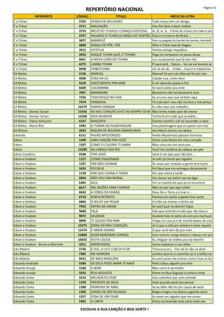 REPERTÓRIO NACIONAL Página 31
INTÉRPRETE CÓDIGO TÍTULO INÍCIO DA LETRA
É o Tchan 3702 DENGO DE MULHERES Toda moça tem um dengo
É o Tchan 3711 MALHAÇÃO Vou lhe dizer é bom malhar
É o Tchan 3759 MELÔ DO TCHACO II (DANÇA GOSTOSA) Iô, iô, iá, iá... Frente do tchaco pro lado e pra
É o Tchan 3767 RALANDO O TCHAN (A DANÇA DO VENTRE) Essa é a mistura do Brasil ...
É o Tchan 3827 BAMBOLÊ Vem na pegada do bambo do bambo, bambolê
É o Tchan 3868 DANÇA DO PÕE, PÕE Olha o Tchan que já chegou
É o Tchan 3912 ESTÁTUA Venha comigo requebrar
É o Tchan 3952 DISQUE TCHAN (ALÔ, É TCHAN) Pega no compasso no passo dessa
É o Tchan 4061 A NOVA LOIRA DO TCHAN Luz na passarela que lá vem ela
É o Tchan 4275 LAMBA TCHAN Pi pará pirô... Dance... Vai vai vai levante as
É o Tchan 4498 TRIBOTCHAN Uh uh ah ah... Tchan... Essa é a tribotchan
Ed Motta 3136 MANUEL Manuel foi pro céu Manuel foi pro céu
Ed Motta 4000 FORA DA LEI Cidade nua, noite neon
Ed Motta 4220 VOCÊ MENTIU PRA MIM É um absurdo quase o fim
Ed Motta 6009 COLOMBINA Se você voltar pra mim
Ed Motta 7067 BANANEIRA Bananeira não sei bananeira será
Ed Motta 7256 TEM ESPAÇO NA VAN Se arruma aqui que tá bom aqui
Ed Motta 7474 VENDAVAL Tá tudo bem mas não me leve a mal pintou
Ed Motta 16279 VAMOS DANÇAR Eu não nasci pra trabalho
Ed Motta - Disney Tarzan 15545 NO MEU CORAÇÃO VOCÊ VAI SEMPRE ESTAR Não tenha medo pare de chorar
Ed Motta - Disney Tarzan 15568 DOIS MUNDOS Tenha fé em tudo que acredita ...
Ed Motta - Flávio Venturini 4167 NASCENTE Clareia manhã o sol vai esconder a clara
Ed Motta - Maria Rita 1983 A TURMA DA PILANTRAGEM Essa pilantragem que eu quero com voc
Ed Wilson 3032 BIQUINI DE BOLINHA AMARELINHA Ana Maria entrou na cabine
Ednardo 6151 PAVÃO MYSTERIOZO Pavão Mysteriozo pássaro formoso
Edson 1499 UMA CANÇÃO PRA VOCÊ Como uma flecha em meu coração
Edson 1507 COMO EU QUERIA TE AMAR Mais uma vez vim procurar ...
Edson 15290 DA CABEÇA AOS PÉS Você me conhece da cabeça aos pés
Edson Cordeiro 9548 TIPO ZERO Você é um tipo que não tem ...
Edson e Hudson 1127 CIÚME EXAGERADO Já sofri já chorei por alguém
Edson e Hudson 1267 PRA NÃO CHORAR Às vezes por impulso a gente fere tanto
Edson e Hudson 1655 FOI DEUS Foi Deus que me entregou de presente
Edson e Hudson 1728 POR QUE CHORA A TARDE Por que chora a tarde ...
Edson e Hudson 2854 NÃO VOU DAR MORAL Vai chorar vai sofrer vai me ligar
Edson e Hudson 6485 AZUL Foi na manhã em que eu te encontrei
Edson e Hudson 6617 MIL RAZÕES PARA CHORAR Não sei por que aqui voltei
Edson e Hudson 6642 A FORÇA DA PAIXÃO Deus fez a Terra e o mar o ...
Edson e Hudson 6710 PORTA RETRATO Parecia um sonho a gente ficar junto
Edson e Hudson 6866 O BICHO VAI PEGAR O chão vai tremer o bicho vai
Edson e Hudson 7952 ENTRA NA ARENA Se você quer se divertir fique
Edson e Hudson 9680 FALA Fala que entendi errado que não teve a
Edson e Hudson 9873 SAUDADE Saudade bate no peito ela vem pra machucar
Edson e Hudson 9890 TE QUERO PRA MIM Chego em casa já é de manhã depois de uma
Edson e Hudson 15373 DONA DO MEU CORAÇÃO Já vi que a vida pra sempre é amar aquela
Edson e Hudson 15374 É AMOR DEMAIS O que você tem diz pra mim ...
Edson e Hudson 15864 QUER NAMORAR COMIGO Quer namorar comigo balance a cabeça e diz que
Edson e Hudson 16032 FESTA LOUCA Eu cheguei no rodeio pra me divertir
Edson e Hudson - Bruno e Marrone 1011 IMPREVISÍVEL Como esquecer o seu olhar
Edu Ribeiro 2746 O SOL, A LIS E O BEIJA-FLOR Tchururururu... Flor de lis não vá dizer
Edu Ribeiro 7382 ME NAMORA Lembro que te vi caminhar já vi o brilho no
Edu Ribeiro 9431 DE MAIS NINGUÉM Se você quiser me ensinar como é que se faz
Eduardo Andrade 5584 SÓ DEUS PODE AMAR-TE MAIS Pedi a Deus alguém pra mim
Eduardo Araújo 3186 O BOM Meu carro é vermelho
Eduardo Araújo 3242 RUA AUGUSTA Entrei na Rua Augusta a cento e vinte
Eduardo Costa 1014 MELHOR OU PIOR Vou caminhar por uma estrada
Eduardo Costa 1229 PRESENTE DE DEUS Hoje quando parei pra pensar
Eduardo Costa 1308 PRIMEIRO DE ABRIL Se eu bebi não foi por causa de você
Eduardo Costa 1356 CANSEI DE SER PALHAÇO Brigou xingou me deixou jogando amor
Eduardo Costa 1357 CENA DE UM FILME Eu amei um alguém que me amou
Eduardo Costa 1401 A CARTA Estou escrevendo esta carta meio aos
ESCOLHA A SUA CANÇÃO E BOA SORTE !
 