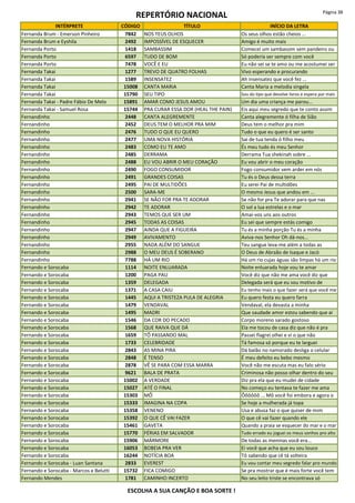 REPERTÓRIO NACIONAL Página 38
INTÉRPRETE CÓDIGO TÍTULO INÍCIO DA LETRA
Fernanda Brum - Emerson Pinheiro 7842 NOS TEUS OLHOS Os seus olhos estão cheios ...
Fernanda Brum e Eyshila 2492 IMPOSSÍVEL DE ESQUECER Amigo é muito mais
Fernanda Porto 1418 SAMBASSIM Comecei um sambassim sem pandeiro ou
Fernanda Porto 6597 TUDO DE BOM Só poderia ser sempre com você
Fernanda Porto 7478 VOCÊ E EU Eu não sei se te amo ou me acostumei ser
Fernanda Takai 1277 TREVO DE QUATRO FOLHAS Vivo esperando e procurando
Fernanda Takai 1589 INSENSATEZ Ah insensatez que você fez ...
Fernanda Takai 15008 CANTA MARIA Canta Maria a melodia singela
Fernanda Takai 15790 SEU TIPO Sou do tipo que devolve livros e espera por mais
Fernanda Takai - Padre Fábio De Melo 15891 AMAR COMO JESUS AMOU Um dia uma criança me parou...
Fernanda Takai - Samuel Rosa 15744 PRA CURAR ESSA DOR (HEAL THE PAIN) Eis aqui meu segredo que te conto assim
Fernandinho 2448 CANTA ALEGREMENTE Canta alegremente ó filha de Sião
Fernandinho 2452 DEUS TEM O MELHOR PRA MIM Deus tem o melhor pra mim
Fernandinho 2476 TUDO O QUE EU QUERO Tudo o que eu quero é ser santo
Fernandinho 2477 UMA NOVA HISTÓRIA Sai de tua tenda ó filho meu
Fernandinho 2483 COMO EU TE AMO És meu tudo és meu Senhor
Fernandinho 2485 DERRAMA Derrama Tua shekinah sobre ...
Fernandinho 2488 EU VOU ABRIR O MEU CORAÇÃO Eu vou abrir o meu coração
Fernandinho 2490 FOGO CONSUMIDOR Fogo consumidor vem arder em nós
Fernandinho 2491 GRANDES COISAS Tu és o Deus dessa terra
Fernandinho 2495 PAI DE MULTIDÕES Eu serei Pai de multidões
Fernandinho 2500 SARA-ME O mesmo Jesus que andou em ...
Fernandinho 2941 SE NÃO FOR PRA TE ADORAR Se não for pra Te adorar para que nas
Fernandinho 2942 TE ADORAR O sol a lua estrelas e o mar
Fernandinho 2943 TEMOS QUE SER UM Amai-vos uns aos outros
Fernandinho 2945 TODAS AS COISAS Eu sei que sempre estás comigo
Fernandinho 2947 AINDA QUE A FIGUEIRA Tu és a minha porção Tu és a minha
Fernandinho 2949 AVIVAMENTO Aviva-nos Senhor Oh dá-nos...
Fernandinho 2955 NADA ALÉM DO SANGUE Teu sangue leva-me além a todas as
Fernandinho 2988 O MEU DEUS É SOBERANO O Deus de Abraão de Isaque e Jacó
Fernandinho 7788 HÁ UM RIO Há um rio cujas águas são limpas há um rio
Fernando e Sorocaba 1114 NOITE ENLUARADA Noite enluarada hoje vou te amar
Fernando e Sorocaba 1200 PAGA PAU Você diz que não me ama você diz que
Fernando e Sorocaba 1359 DELEGADA Delegada será que eu sou motivo de
Fernando e Sorocaba 1371 A CASA CAIU Eu tenho mais o que fazer será que você me
Fernando e Sorocaba 1445 AQUI A TRISTEZA PULA DE ALEGRIA Eu quero festa eu quero farra
Fernando e Sorocaba 1479 VENDAVAL Vendaval, ela devasta a minha
Fernando e Sorocaba 1495 MADRI Que saudade amor estou sabendo que aí
Fernando e Sorocaba 1546 DA COR DO PECADO Corpo moreno sarado gostoso
Fernando e Sorocaba 1568 QUE RAIVA QUE DÁ Ela me tocou de casa diz que não é pra
Fernando e Sorocaba 1659 TÔ PASSANDO MAL Passei flagrei olhei e vi o que não
Fernando e Sorocaba 1733 CELEBRIDADE Tá famosa só porque eu te larguei
Fernando e Sorocaba 2843 AS MINA PIRA Dá balão no namorado desliga o celular
Fernando e Sorocaba 2848 É TENSO É meu defeito eu bebo mesmo
Fernando e Sorocaba 2878 VÊ SE PARA COM ESSA MARRA Você não me escuta mas eu falo sério
Fernando e Sorocaba 9621 BALA DE PRATA Criminosa não posso olhar dentro do seu
Fernando e Sorocaba 15002 A VERDADE Diz pra ela que eu mudei de cidade
Fernando e Sorocaba 15027 ATÉ O FINAL No começo eu tentava te fazer me ama
Fernando e Sorocaba 15303 MÔ Ôôôôôô ... Mô você foi embora e agora o
Fernando e Sorocaba 15333 IMAGINA NA COPA Se hoje a mulherada já topa
Fernando e Sorocaba 15358 VENENO Usa e abusa faz o que quiser de mim
Fernando e Sorocaba 15392 O QUE CÊ VAI FAZER O que cê vai fazer quando ele
Fernando e Sorocaba 15461 GAVETA Quando a praia se esquecer do mar e o mar
Fernando e Sorocaba 15770 FÉRIAS EM SALVADOR Tudo errado eu joguei os meus sonhos pro alto
Fernando e Sorocaba 15906 MÁRMORE De todas as meninas você era...
Fernando e Sorocaba 16053 BOBEIA PRA VER Ei você que acha que eu sou louco
Fernando e Sorocaba 16244 NOTÍCIA BOA Tô sabendo que cê tá solteira
Fernando e Sorocaba - Luan Santana 2833 EVEREST Eu vou contar meu segredo falar pro mundo
Fernando e Sorocaba - Marcos e Belutti 15732 FICA COMIGO Se pra mostrar que é mais forte você tem
Fernando Mendes 1781 CAMINHO INCERTO No seu leito triste se encontrava só
ESCOLHA A SUA CANÇÃO E BOA SORTE !
 