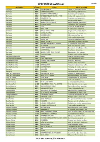 REPERTÓRIO NACIONAL Página 41
INTÉRPRETE CÓDIGO TÍTULO INÍCIO DA LETRA
Gal Costa 4500 VAPOR BARATO Oh sim Eu estou tão cansado...
Gal Costa 6091 CAMINHOS DO MAR Iemanjá Odoyá Odoyá rainha...
Gal Costa 6144 MODINHA PARA GABRIELA Quando eu vim para esse...
Gal Costa 6352 SE TODOS FOSSEM IGUAIS A VOCÊ Vai tua vida teu caminho é..
Gal Costa 6582 O AMOR EM PAZ Eu amei e amei ai de mim...
Gal Costa 6706 NOSSOS MOMENTOS Momentos são iguais...
Gal Costa 6729 DONO DOS TEUS OLHOS Não te esqueças que eu sou...
Gal Costa 6775 ESTRADA DO SOL É de manhã vem o sol mas o...
Gal Costa 6809 AZUL Eu não sei se vem de Deus...
Gal Costa 6930 LINDA FLOR Ai ioiô eu nasci pra sofrer...
Gal Costa 7076 BRIGAS NUNCA MAIS Chegou sorriu venceu depois...
Gal Costa 7080 CAMISA AMARELA Encontrei o meu pedaço na...
Gal Costa 7110 DOM DE ILUDIR Não me venha falar na...
Gal Costa 7142 FIM DE CASO Eu desconfio que o nosso...
Gal Costa 7168 LUZ DO SOL Luz do sol que a folha traga...
Gal Costa 7235 SAMBA RASGADO Uma cabrocha bonita cantando...
Gal Costa 7418 PRA MACHUCAR MEU CORAÇÃO Tá fazendo um ano e meio...
Gal Costa 7705 TE ADORAR Nada mais me atrai que tua...
Gal Costa 7917 CAMINHOS CRUZADOS Quando um coração que está...
Gal Costa 9406 CANTA BRASIL As selvas te deram nas...
Gal Costa 15862 QUANDO VOCÊ OLHA PRA ELA Quando você olha pra ela...
Gal Costa 16117 VACA PROFANA Respeito muito minhas lágrimas
Gal Costa-Gilberto Gil 3587 ODARA Deixa eu dançar pro meu...
Gal Costa-Paulo Bellinati 7091 COISA MAIS LINDA Coisa mais bonita é você...
Galinha Pintadinha 15013 GALINHA PINTADINHA Pó pó pó... A Galinha...
Galinha Pintadinha 15037 MARIANA Mariana conta um Mariana...
Galinha Pintadinha 15112 FORMIGUINHA Fui ao mercado comprar café...
Galinha Pintadinha 15114 MESTRE ANDRÉ Foi na loja do mestre André...
Gamação 6122 BEIJANDO Gostoso é fazer amor gostoso...
Gamação 6319 VAI NESSA Vai nessa ou não vai vamo...
Gang 90 e Absurdettes 1874 PERDIDOS NA SELVA Perdidos na selva mas que...
Gang 90 e Absurdettes 4447 NOSSO LOUCO AMOR Nosso louco amor está em seu...
Gang do Samba 4292 RAIMUNDA Essa menina tá de brincadeira...
Garota Safada 1769 ESCRAVO DO AMOR Ei ele é rei ele é cor...
Garotos Da Rua 7465 TÔ DE SACO CHEIO Lá em casa continuam os...
Gaviões da Fiel 15423 O QUE É BOM DURA PRA SEMPRE Amor são vinte e cinco anos...
Genival Lacerda 6633 SEVERINA XIQUE-XIQUE Quem não conhece Severina...
Genival Lacerda 6973 RADINHO DE PILHA Fui pra cidade do Rio de...
Genival Santos 1741 SANGUE DO MEU SANGUE Meu filho meu grande amigo...
Genival Santos 1787 EU TE PEGUEI NO FLAGRA Eu lhe peguei no flagra e não...
George Freedman 6606 COISINHA ESTÚPIDA Existe um amor dentro de mim...
George Israel 6855 GIRASSÓIS AZUIS II Relógios sobre o jornal um...
Gera Samba 3150 MELÔ DO TCHAN Pau que nasce torto nunca se endireita
Gera Samba 3381 PAQUEREI É o novo som de Salvador é o...
Gera Samba 3501 A DANÇA DO BUMBUM Conheci uma menina que veio do sul
Gera Samba 3552 A DANÇA DA CORDINHA Passa negão, passa loirinha
Geraldo Azevedo 6942 MOÇA BONITA Moça bonita seu corpo cheira...
Geraldo Azevedo 15221 DIA BRANCO Se você vier pro que der e vier...
Geraldo Azevedo 15934 DONA DA MINHA CABEÇA Dona da minha cabeça ela vêm como um
Geraldo Azevedo 16121 CHORANDO E CANTANDO Quando fevereiro chegar
Geraldo Vandré 1620 PORTA ESTANDARTE Olha que a vida é tão linda...
Geraldo Vandré 3968 PRA NÃO DIZER QUE NÃO FALEI DAS FLORES Caminhando e cantando e...
Gerson Rufino 2418 DIA DE SOL Eu andei sem destino perdi a...
Gerson Rufino 2445 ALÉM DA MEDICINA A dor de procurar e não achar...
Gian e Giovani 3404 AMOR DEMAIS Deixa preparado nosso...
Gian e Giovani 3415 DEPOIS DO ADEUS O que é que eu vou fazer de...
Gian e Giovani 3418 DÓI Dói dói demais em mim eu te...
Gian e Giovani 3433 MEDO Bandida solidão vou te...
Gian e Giovani 3435 NOSSA SENHORA DE APARECIDA Eu tenho fé... Que dessa vez...
Gian e Giovani 3438 OLHA AMOR Olha amor Tô morrendo de...
ESCOLHA A SUA CANÇÃO E BOA SORTE !
 