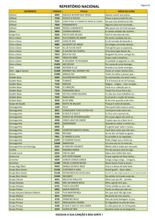 REPERTÓRIO NACIONAL Página 43
INTÉRPRETE CÓDIGO TÍTULO INÍCIO DA LETRA
Gilliard 6005 AQUELA NUVEM QUE PASSA Aquela nuvem que passa...
Gilliard 7218 POUCO A POUCO Pouco a pouco tudo foi nos...
Gilliard 7572 COMO POSSO TE CHAMAR DE AMIGA SE CHAMEI... Sei que essa distância já não...
Gilliard 7669 PENSAMENTO Alguma coisa me incomoda...
Gilliard 15055 NOSSO JURAMENTO Não posso ver-te triste porque...
Gilson 3866 CASINHA BRANCA Eu tenho andado tão sozinho...
Ginga Pura 3426 FRUTO DOS DEUSES Você é meu favo de mel...
Gino e Geno 6412 ELA CHOROU DE AMOR Ela sentiu saudade ela me...
Gino e Geno 6767 CARA DE BOI Eu tô cansado da fazenda e...
Gino e Geno 6885 ACIDENTE DE AMOR Ela chegou correndo demais...
Gino e Geno 7127 EU JÁ FUI DE VOCÊ Tem gente que se apaixona...
Gino e Geno 7484 A GALERA DO CHAPÉU Uma bota legal dessas de...
Gino e Geno 7913 BOLA DA VEZ Ninguém faz amor comigo do...
Gino e Geno 7971 FREIO DE MÃO Casou casei complicou...
Gino e Geno 9584 A SAUDADE TÁ PEGANDO A saudade tá pegando eu não...
Gino e Geno 15493 MO DEUSO Por causa de umas bestage..
Girls 15284 ACENDA A LUZ Acenda a luz tente enxergar...
Girls - Aggro Santos 15389 MONKEY SEE, MONKEY DO Come on mister Santos Girls...
Glória 15089 MINHA PAZ Tente me olhar e provar que...
Golden Boys 4384 ALGUÉM NA MULTIDÃO Se você perdeu um amor como...
Golden Boys 7148 FUMACÊ Ê ê ê fumacê ah ah ah fumaçá...
Golden Boys 7169 MÁGOA Mágoa... mágoa... meu coração...
Golden Boys 7195 O CABEÇÃO Você viu o cabeção por aí...
Golden Boys 7210 PENSANDO NELA Tarde fria chuva fina e ela...
Golden Boys 7248 SÓ VOU CRIAR GALINHA Eu não vou mais trabalhar só...
Golden Boys 7643 NADA MAIS Eu já perdi a noção do tempo...
Golden Boys 9594 AI DE MIM Ai de mim querida ai de mim...
Golpe de Estado 1898 NOITE DE BALADA Porque é noite de balada...
Gonzaguinha 1109 FELIZ Para quem bem viveu o amor...
Gonzaguinha 3051 COMEÇARIA TUDO OUTRA VEZ Começaria tudo outra vez...
Gonzaguinha 3189 O QUE É O QUE É Eu fico com a pureza da...
Gonzaguinha 3928 PONTO DE INTERROGAÇÃO Por acaso algum dia você se...
Gonzaguinha 4358 LINDO LAGO DO AMOR E quem que viu o bem-te-vi...
Gonzaguinha 6076 SANGRANDO Quando eu soltar a minha voz...
Gonzaguinha 6094 É É a gente quer valer o nosso...
Gonzaguinha 6904 COMPORTAMENTO GERAL Você deve notar que não tem...
Gonzaguinha 7429 RECADO Se me der um beijo eu gosto...
Gonzaguinha 7951 E VAMOS À LUTA Eu acredito é na rapaziada...
Gonzaguinha 15497 O HOMEM FALOU Pode chegar que a festa vai...
Gonzaguinha 15668 MARAVIDA Era uma vez eu no meio da...
Gonzaguinha-Luiz Gonzaga 6245 A VIDA DO VIAJANTE Minha vida é andar por esse país
Grafite 3431 MAMMA MARIA Fim de semana você me liga...
Grande Coral 6924 FIM DE ANO Adeus Ano Velho feliz Ano...
Greice Ive 1525 ATÉ VOCÊ PASSAR O que a gente vai fazer dessa...
Gretchen 4429 CONGA CONGA CONGA Conga conga conga... Conga la...
Gretchen 15489 FREAK LE BOOM BOOM Boom boom freak le boom...
Grupo Algo Mais 9429 DANÇA DO BOLE-BOLE Essa é a dança do bole-bole...
Grupo Bom Gosto 15106 CURTINDO A VIDA Guerê guerê... Quer saber...
Grupo Bom Gosto 15146 PATRICINHA DO OLHO AZUL De black ou nagô relógio paraguaio eu já to quase atrasado
Grupo Bom Gosto 15494 NEGABOY No asfalto tá tirando onda de...
Grupo Cafuné 3625 MELÔ DO PIRULITO Olha o piu piu ôh... pirulito...
Grupo Desejos 4201 MEL NA MINHA BOCA Olha a gente tem que...
Grupo Desejos 6155 TANTA SOLIDÃO Tanta solidão eu juro não...
Grupo Feitiço 3902 AMOR PERFEITO Fecho os olhos pra não ver...
Grupo Kaluana-Adryana Ribeiro 1137 TUA INDIFERENÇA Por que você não liga mais...
Grupo Malícia 3541 SENTINELA Na janela do meu quarto...
Grupo Malícia 3720 PRIMEIRO BEIJO Pára de tanta bobagem só pra...
Grupo Pirraça 3117 INIGUALÁVEL PAIXÃO És inigualável na arte de amar...
Grupo Pirraça 3190 O QUE É QUE EU VOU FAZER Eu não passo de um brinquedo...
Grupo Pirraça 3233 QUEM DE NÓS Quantas vezes eu te perguntei...
ESCOLHA A SUA CANÇÃO E BOA SORTE !
 