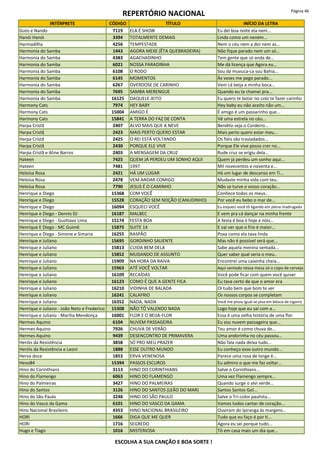 REPERTÓRIO NACIONAL Página 46
INTÉRPRETE CÓDIGO TÍTULO INÍCIO DA LETRA
Guto e Nando 7119 ELA É SHOW Eu dei boa noite ela nem...
Hanói Hanói 3394 TOTALMENTE DEMAIS Linda como um neném...
Harmadilha 4256 TEMPESTADE Nem o céu nem a dor nem as...
Harmonia do Samba 1443 AGORA MEXE (ÊTA QUEBRADEIRA) Não fique parado nem um só...
Harmonia do Samba 4383 AGACHADINHO Tem gente que só anda de...
Harmonia do Samba 6021 NOSSA PARADINHA Me dá licença que Agora eu...
Harmonia do Samba 6108 O RODO Sou da muvuca-ca sou Bahia...
Harmonia do Samba 6145 MOMENTOS Às vezes me pego parado...
Harmonia do Samba 6267 OVERDOSE DE CARINHO Vem cá beija a minha boca...
Harmonia do Samba 7695 SAMBA MERENGUE Quando eu te chamei pra...
Harmonia do Samba 16125 DAQUELE JEITO Eu quero te botar no colo te fazer carinho
Harmony Cats 7974 HEY BABY Hey baby eu não aceito não um...
Harmony Cats 15004 AMIGO É É amigo é um passarinho que...
Harmony Cats 15841 A TERRA DO FAZ DE CONTA Vê uma estrela no céu...
Harpa Cristã 2407 ALVO MAIS QUE A NEVE Bendito seja o Cordeiro...
Harpa Cristã 2423 MAIS PERTO QUERO ESTAR Mais perto quero estar meu...
Harpa Cristã 2425 O REI ESTÁ VOLTANDO Os fiéis são trasladados...
Harpa Cristã 2430 PORQUE ELE VIVE Porque Ele vive posso crer no...
Harpa Cristã e Aline Barros 2403 A MENSAGEM DA CRUZ Rude cruz se erigiu dela...
Hateen 7425 QUEM JÁ PERDEU UM SONHO AQUI Quem já perdeu um sonho aqui...
Hateen 7481 1997 Mil novecentos e noventa e...
Heloísa Rosa 2421 HÁ UM LUGAR Há um lugar de descanso em Ti...
Heloísa Rosa 2478 VEM ANDAR COMIGO Mudaste minha vida com teu..
Heloísa Rosa 7790 JESUS É O CAMINHO Não se turve o vosso coração...
Henrique e Diego 15368 COM VOCÊ Conhece todos os meus..
Henrique e Diego 15528 CORAÇÃO SEM NOÇÃO (CANUDINHO) Por você eu bebo o mar de...
Henrique e Diego 16094 ESQUECI VOCÊ Eu esqueci você tô ligando em plena madrugada
Henrique e Diego - Dennis DJ 16187 MALBEC E vem pra cá dançar na minha frente
Henrique e Diego - Gusttavo Lima 15174 FESTA BOA A festa é boa é hoje e nóis...
Henrique E Diego - MC Guimê 15875 SUITE 14 E vai ver que o frio é maior...
Henrique e Diego - Simone e Simaria 16255 RASPÃO Poxa como ela tava linda
Henrique e Juliano 15695 GORDINHO SALIENTE Mas não é possível será que...
Henrique e Juliano 15813 CUIDA BEM DELA Sabe aquela menina sentada...
Henrique e Juliano 15852 MUDANDO DE ASSUNTO Quer saber qual seria o meu..
Henrique e Juliano 15909 NA HORA DA RAIVA Encontrei uma caixinha cheia...
Henrique e Juliano 15963 ATÉ VOCÊ VOLTAR Aqui sentado nessa mesa só o copo de cerveja
Henrique e Juliano 16109 RECAÍDAS Você pode ficar com quem você quiser
Henrique e Juliano 16123 COMO É QUE A GENTE FICA Eu tava certo de que o amor era
Henrique e Juliano 16210 VIDINHA DE BALADA Oi tudo bem que bom te ver
Henrique e Juliano 16241 CALAFRIO Os nossos corpos se completam
Henrique e Juliano 16352 NADA, NADA Você me pisou igual se pisa em bituca de cigarro
Henrique e Juliano - João Neto e Frederico 15308 NÃO TÔ VALENDO NADA Logo hoje que eu saí com a...
Henrique e Juliano - Marília Mendonça 16001 FLOR E O BEIJA-FLOR Essa é uma velha história de uma flor
Hermes Aquino 6104 NUVEM PASSAGEIRA Eu sou nuvem passageira que...
Hermes Aquino 7926 CHUVA DE VERÃO Teu amor é como chuva de...
Hermes Aquino 9439 DESENCONTRO DE PRIMAVERA Uma andorinha no céu passou...
Heróis da Resistência 3858 SÓ PRO MEU PRAZER Não fala nada deixa tudo...
Heróis da Resistência e Leoni 1888 ESSE OUTRO MUNDO Eu conheço esse outro mundo...
Herva doce 1853 ERVA VENENOSA Parece uma rosa de longe é...
Hevo84 15394 PASSOS ESCUROS Eu admiro o que me faz voltar...
Hino do Corinthians 3113 HINO DO CORINTHIANS Salve o Corinthians...
Hino do Flamengo 6063 HINO DO FLAMENGO Uma vez Flamengo sempre...
Hino do Palmeiras 3427 HINO DO PALMEIRAS Quando surge o alvi verde...
Hino do Santos 3126 HINO DO SANTOS (LEÃO DO MAR) Santos Santos Gol...
Hino do São Paulo 3248 HINO DO SÃO PAULO Salve o Tri-color paulista...
Hino do Vasco da Gama 6101 HINO DO VASCO DA GAMA Vamos todos cantar de coração...
Hino Nacional Brasileiro 4353 HINO NACIONAL BRASILEIRO Ouviram do Ipiranga às margens...
HORI 1666 DIGA QUE ME QUER Tudo que eu faço é por ti...
HORI 1716 SEGREDO Agora eu sei porque tudo...
Hugo e Tiago 1016 MISTERIOSA Tô em casa mais um dia que...
ESCOLHA A SUA CANÇÃO E BOA SORTE !
 