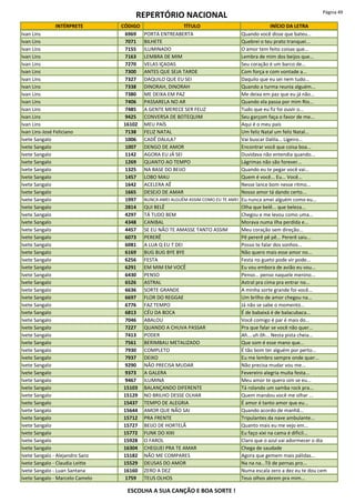 REPERTÓRIO NACIONAL Página 49
INTÉRPRETE CÓDIGO TÍTULO INÍCIO DA LETRA
Ivan Lins 6969 PORTA ENTREABERTA Quando você disse que bateu...
Ivan Lins 7071 BILHETE Quebrei o teu prato tranquei...
Ivan Lins 7155 ILUMINADO O amor tem feito coisas que...
Ivan Lins 7163 LEMBRA DE MIM Lembra de mim dos beijos que...
Ivan Lins 7270 VELAS IÇADAS Seu coração é um barco de...
Ivan Lins 7300 ANTES QUE SEJA TARDE Com força e com vontade a...
Ivan Lins 7327 DAQUILO QUE EU SEI Daquilo que eu sei nem tudo...
Ivan Lins 7338 DINORAH, DINORAH Quando a turma reunia alguém...
Ivan Lins 7380 ME DEIXA EM PAZ Me deixa em paz que eu já não...
Ivan Lins 7406 PASSARELA NO AR Quando ela passa por mim Rio...
Ivan Lins 7485 A GENTE MERECE SER FELIZ Tudo que eu fiz foi ouvir o...
Ivan Lins 9425 CONVERSA DE BOTEQUIM Seu garçom faça o favor de me...
Ivan Lins 16102 MEU PAÍS Aqui é o meu país
Ivan Lins-José Feliciano 7138 FELIZ NATAL Um feliz Natal um feliz Natal...
Ivete Sangalo 1006 CADÊ DALILA? Vai buscar Dalila... Ligeiro...
Ivete Sangalo 1007 DENGO DE AMOR Encontrar você que coisa boa...
Ivete Sangalo 1142 AGORA EU JÁ SEI Duvidava não entendia quando...
Ivete Sangalo 1269 QUANTO AO TEMPO Lágrimas não são forever...
Ivete Sangalo 1325 NA BASE DO BEIJO Quando eu te pegar você vai...
Ivete Sangalo 1457 LOBO MAU Quem é você... Eu... Você...
Ivete Sangalo 1642 ACELERA AÊ Nesse lance bom nesse ritmo...
Ivete Sangalo 1665 DESEJO DE AMAR Nosso amor tá dando certo...
Ivete Sangalo 1997 NUNCA AMEI ALGUÉM ASSIM COMO EU TE AMEI Eu nunca amei alguém como eu...
Ivete Sangalo 2814 QUI BELÊ Olha que belê... que beleza...
Ivete Sangalo 4297 TÁ TUDO BEM Chegou e me levou como uma...
Ivete Sangalo 4348 CANIBAL Morava numa ilha perdida e...
Ivete Sangalo 4457 SE EU NÃO TE AMASSE TANTO ASSIM Meu coração sem direção...
Ivete Sangalo 6073 PERERÊ Pê pererê pê pê... Pererê saiu...
Ivete Sangalo 6081 A LUA Q EU T DEI Posso te falar dos sonhos...
Ivete Sangalo 6169 BUG BUG BYE BYE Não quero mais esse amor no...
Ivete Sangalo 6256 FESTA Festa no gueto pode vir pode...
Ivete Sangalo 6291 EM MIM EM VOCÊ Eu vou embora de avião eu vou...
Ivete Sangalo 6430 PENSO Penso... penso naquele menino...
Ivete Sangalo 6526 ASTRAL Astral pra cima pra entrar no...
Ivete Sangalo 6636 SORTE GRANDE A minha sorte grande foi você...
Ivete Sangalo 6697 FLOR DO REGGAE Um brilho de amor chegou na...
Ivete Sangalo 6776 FAZ TEMPO Já não se sabe o momento...
Ivete Sangalo 6813 CÉU DA BOCA É de babaixá é de balacubaca...
Ivete Sangalo 7046 ABALOU Você comigo é par é mais do...
Ivete Sangalo 7227 QUANDO A CHUVA PASSAR Pra que falar se você não quer...
Ivete Sangalo 7413 PODER Ah... uh ôh... Nesta pista cheia...
Ivete Sangalo 7561 BERIMBAU METALIZADO Que som é esse mano que...
Ivete Sangalo 7930 COMPLETO É tão bom ter alguém por perto...
Ivete Sangalo 7937 DEIXO Eu me lembro sempre onde quer...
Ivete Sangalo 9290 NÃO PRECISA MUDAR Não precisa mudar vou me...
Ivete Sangalo 9373 A GALERA Fevereiro alegria muita festa...
Ivete Sangalo 9467 ILUMINA Meu amor te quero sim se eu...
Ivete Sangalo 15103 BALANÇANDO DIFERENTE Tá rolando um samba rock pra...
Ivete Sangalo 15129 NO BRILHO DESSE OLHAR Quem mandou você me olhar ...
Ivete Sangalo 15437 TEMPO DE ALEGRIA É amor é tanto amor que eu...
Ivete Sangalo 15644 AMOR QUE NÃO SAI Quando acordo de manhã...
Ivete Sangalo 15712 PRA FRENTE Tripulantes da nave ambulante...
Ivete Sangalo 15727 BEIJO DE HORTELÃ Quanto mais eu me vejo em...
Ivete Sangalo 15772 FUNK DO XIXI Eu faço xixi na cama é difícil...
Ivete Sangalo 15928 O FAROL Claro que o azul vai adormecer o dia
Ivete Sangalo 16304 CHEGUEI PRA TE AMAR Chega de saudade
Ivete Sangalo - Alejandro Sanz 15182 NÃO ME COMPARES Agora que gemem mais pálidas...
Ivete Sangalo - Claudia Leitte 15529 DEUSAS DO AMOR Na na na...Tô de pernas pro...
Ivete Sangalo - Luan Santana 16160 ZERO A DEZ Numa escala zero a dez eu te dou cem
Ivete Sangalo - Marcelo Camelo 1759 TEUS OLHOS Teus olhos abrem pra mim...
ESCOLHA A SUA CANÇÃO E BOA SORTE !
 