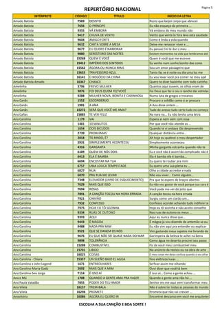 REPERTÓRIO NACIONAL Página 5
INTÉRPRETE CÓDIGO TÍTULO INÍCIO DA LETRA
Amado Batista 7583 DESISTO Rosto que beijei corpo que abracei
Amado Batista 7656 O PRÍNCIPE Eu não esqueço da primeira ...
Amado Batista 9355 VÁ EMBORA Vá embora do meu mundo não
Amado Batista 9417 CHUVA DE VENTO Vento que venta lá fora leva esta saudade
Amado Batista 9604 AMIGO FORTE Como é linda a vida quando
Amado Batista 9632 CARTA SOBRE A MESA Deixe-me renascer viver e ...
Amado Batista 9677 EU QUERO É NAMORAR Eu pensei Em te dar o meu ...
Amado Batista 9880 SERESTEIRO DAS NOITES Existem momentos na vida que lembramos até
Amado Batista 15268 QUEM É VOCÊ Quem é você que me escreve
Amado Batista 15412 IMPÉRIO DOS SENTIDOS Eu venho num sonho bonito das cores
Amado Batista 15562 AGORA OU NUNCA MAIS Sou um amor passageiro que
Amado Batista 15633 TRAVESSEIRO AZUL Tanto faz se é noite ou dia uma luz me
Amado Batista 16141 O NEGÓCIO DA CHINA Eu vou levar você pra comer no meu apê
Amado Batista Amado 16347 CHANCE Quero te dizer baixinho com todo carinho
Amelinha 3796 FREVO MULHER Quantos aqui ouvem, os olhos eram de
Amelinha 3876 FOI DEUS QUEM FEZ VOCÊ Foi Deus que fez o céu o rancho das estrelas
Amelinha 9288 MULHER NOVA, BONITA E CARINHOSA Numa luta de gregos e troianos
Ana Canãs 1552 ESCONDERIJO Procuro a solidão como o ar procura
Ana Canãs 1981 A ANA A Ana disse ontem ...
Ana Canãs 15272 SERÁ QUE VOCÊ ME AMA? Tudo do avesso tudo certo tudo no começo
Ana Cañas 15885 TE VER FELIZ Na nara na... Eu não tenho uma letra
Ana Carolina 1179 VAI Espera aí nem vem com essa
Ana Carolina 1481 10 MINUTOS Por que você não atende as ...
Ana Carolina 1654 DOIS BICUDOS Quando te vi andava tão desprevenido
Ana Carolina 2739 PROBLEMAS Qualquer distância entre...
Ana Carolina 2818 TÁ RINDO, É? Ah hoje eu quebrei o meu despertador
Ana Carolina 2931 SIMPLESMENTE ACONTECEU Simplesmente aconteceu
Ana Carolina 4316 GARGANTA Minha garganta estranha quando não te
Ana Carolina 6109 QUEM DE NÓS DOIS Eu e você não é assim tão complicado não é
Ana Carolina 6413 ELA É BAMBA Ela é bamba ela é bamba...
Ana Carolina 6694 ENCOSTAR NA TUA Eu quero te roubar pra mim
Ana Carolina 6757 UMA LOUCA TEMPESTADE Eu quero uma Lua plena eu ...
Ana Carolina 6827 NUA Olho a cidade ao redor e nada
Ana Carolina 6870 PRA RUA ME LEVAR Não vou viver... Como alguém...
Ana Carolina 7348 ELEVADOR (LIVRO DE ESQUECIMENTO) Pra que te espero de braços abertos
Ana Carolina 7629 MAIS QUE ISSO Eu não vou gostar de você porque sua cara é
Ana Carolina 7694 ROSAS Você pode me ver do jeito que
Ana Carolina 7891 A CANÇÃO TOCOU NA HORA ERRADA A canção tocou na hora errada
Ana Carolina 7921 CARVÃO Surgiu como um clarão um...
Ana Carolina 7932 CONFESSO Confesso acordei achando tudo indifere te
Ana Carolina 7975 HOJE EU TÔ SOZINHA Hoje eu tô sozinha e não aceito conselho
Ana Carolina 9334 RUAS DE OUTONO Nas ruas de outono os meus ...
Ana Carolina 9393 AQUI Aqui eu nunca disse que...
Ana Carolina 9443 É MÁGOA É mágoa já vou dizendo de antemão se eu
Ana Carolina 9488 NADA PRA MIM Eu não vim aqui pra entender ou explicar
Ana Carolina 9521 QUE SE DANEM OS NÓS Vim gastando meus sapatos me livrando de
Ana Carolina 9676 EU QUE NÃO SEI QUASE NADA DO MAR Garimpeira da beleza te achei na beira
Ana Carolina 9898 TOLERÂNCIA Como água no deserto procirei seu passo
Ana Carolina 15288 COMBUSTÍVEL Fiz de você meu combustível meu
Ana Carolina 15701 LIBIDO No anúncio da revista ou na obra de arte
Ana Carolina 16025 COISAS O meu corpo me deixa confusa quando o seu olhar
Ana Carolina - Chiara 15357 UN SUEÑO BAJO EL AGUA Fios elétricos luvas ...
Ana Carolina e John Legend 1671 ENTREOLHARES Se ficar assim me olhando
Ana Carolina-Maria Gadú 2692 MAIS QUE A MIM Ouvi dizer que você tá bem
Ana Carolina-Seu Jorge 7114 É ISSO AÍ É isso aí... Como a gente achou ...
Ana e Mú 1708 QUANDO A GENTE AMA PRA VALER Quando a gente ama não há ...
Ana Paula Valadão 7855 PODER DO TEU AMOR Senhor eis-me aqui vem transformar meu
Ana Vilela 16157 TREM-BALA Não é sobre ter todas as pessoas do mundo
Ana Vilela 16298 PROMETE Prometa que não vai crescer ...
Anavitória 16086 AGORA EU QUERO IR Encontrei descanso em você me arquitetei
ESCOLHA A SUA CANÇÃO E BOA SORTE !
 