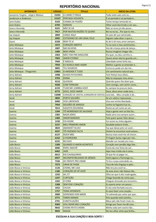 REPERTÓRIO NACIONAL Página 51
INTÉRPRETE CÓDIGO TÍTULO INÍCIO DA LETRA
Janaynna Targino - Jorge e Mateus 15241 A CARNE É FRACA Toda noite saio com os...
Janderson e Anderson 15147 PENTADA VIOLENTA É só pentada é só pentada é...
Jane Duboc 4103 CHAMA DA PAIXÃO Tanto tempo tentando te...
Jane Duboc 6794 SONHOS Olhar você dormindo e ver seu...
Jane e Herondy 4325 NÃO SE VÁ Não se vá eu já não posso...
Jane e Herondy 7417 POR MUITAS RAZÕES TE QUERO Na na na na... Por que tu me...
Jay Vaquer 2869 LONGE AQUI Os pais de sua namorada...
Jay Vaquer 2905 COTIDIANO DE UM CASAL FELIZ Alguém sabe dizer o que é...
Jayne 6168 BEM-TE-VI Ai de ti oh meu amor sempre...
Jeito Moleque 1072 CORAÇÃO ABERTO Ta na cara o meu sentimento...
Jeito Moleque 1087 NAS NUVENS Voz de criança pista de dança...
Jeito Moleque 1406 BEM VINDA Nunca imaginei chegar tão...
Jeito Moleque 1463 NÃO TEM PRA NINGUÉM Ela quer, eu dou carinho à...
Jeito Moleque 7903 AMOR ETERNO Quero amor eterno guarda um...
Jeito Moleque 7949 É MÁGICA Liberdade vento forte teu...
Jeito Moleque 7959 EU NUNCA AMEI ASSIM Melhor a gente se entender e...
Jeito Moleque 9895 TEU SEGREDO Como eu pude um dia me...
Jeito Moleque - Thiaguinho 15801 A AMIZADE É TUDO Um sentimento natural que...
Jerry Adriani 1998 OLHOS FEITICEIROS Tem feitiço teus olhos...
Jerry Adriani 3703 DIANA Não te esqueças meu amor...
Jerry Adriani 4210 QUERIDA Querida quero lhe dizer que...
Jerry Adriani 4428 COM TERNURA Vem comigo, vem sentir como...
Jerry Adriani 6159 TUDO ME LEMBRA VOCÊ Eu sempre te procuro bem...
Jerry Adriani 6772 DOCE, DOCE AMOR Doce, doce amor onde tens...
Jerry Adriani 15048 CORAÇÃO DE CRISTAL (CORAZÓN DE CRISTAL) Lara lala... Meu coração é de...
Jessé 3894 PORTO SOLIDÃO Se um veleiro repousasse...
Jessé 6400 VOA LIBERDADE Voa voa minha liberdade...
Jessé 7454 SOLIDÃO DE AMIGOS Lenha na fogueira lua na...
Jessé 7615 GAIVOTA DOURADA Rumo ao sol rumo ao sol...
Joanna 1344 TÔ MORRENDO DE SAUDADE Hoje a gente nem se fala faz...
Joanna 1365 NADA SÉRIO Nada sério era sempre assim...
Joanna 1484 AMOR BANDIDO Fale quem quiser falar desse...
Joanna 1530 FOI ASSIM Foi assim eu tinha alguém...
Joanna 3157 MEU PRIMEIRO AMOR Saudade palavra triste...
Joanna 3824 AMANHÃ TALVEZ Faz que desse jeito só você...
Joanna 4337 TÔ FAZENDO FALTA Ontem te encontrei você estava...
Joanna 6127 DIZER NÃO Nunca mais você me vê chorar...
Joanna 6162 A PADROEIRA Ó Virgem Santa rogai por nós...
Joanna 6235 RECADO Mandei um recado pro meu...
João Bosco 1309 QUANDO O AMOR ACONTECE Coração sem perdão diga fale...
João Bosco 4046 PAPEL MACHÊ Cores do mar festa do sol...
João Bosco 6462 JADE Aqui meu irmão ela é coisa...
João Bosco 6612 KID CAVAQUINHO Ói que foi só pegar no...
João Bosco 6927 INCOMPATIBILIDADE DE GÊNIOS Dotô jogava o Flamengo eu...
João Bosco 7330 DE FRENTE PRO CRIME Tá lá o corpo estendido no...
João Bosco 7373 LINHA DE PASSE Toca de tatu linguiça e paio...
João Bosco e Vinícius 1126 CHORA, ME LIGA Não era pra você se...
João Bosco e Vinícius 1186 CORAÇÃO SÓ VÊ VOCÊ Se esse amor não falasse tão...
João Bosco e Vinícius 1242 AH, É? Olha sei que é alta madrugada...
João Bosco e Vinícius 1247 CURTIÇÃO Chega fazendo de conta que...
João Bosco e Vinícius 1262 O FORA Cheguei atrasado pro encontro...
João Bosco e Vinícius 1368 SEM ESSE CORAÇÃO Eu queria amar um pouco...
João Bosco e Vinícius 1652 CHUVA O céu está fechado escuro...
João Bosco e Vinícius 1757 TEMA DIFERENTE Eu quis fazer uma canção...
João Bosco e Vinícius 2000 SOFRENDO POR AMOR Tá sofrendo por amor por que...
João Bosco e Vinícius 2771 TARDE DEMAIS Pois quando está sozinha...
João Bosco e Vinícius 2791 CONSTELAÇÕES Meus pés não ficam mais no...
João Bosco e Vinícius 9369 VOU DOAR MEU CORAÇÃO Amigo por favor me dê uma...
João Bosco e Vinícius 9642 CHORA PEITO CHORA Minha vida sem você é tão...
João Bosco e Vinícius 9693 MAGIA No teu olhar sinto que brilha...
ESCOLHA A SUA CANÇÃO E BOA SORTE !
 