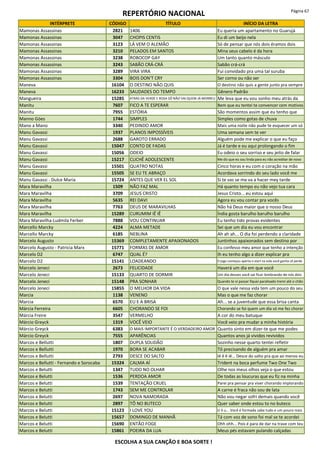 REPERTÓRIO NACIONAL Página 67
INTÉRPRETE CÓDIGO TÍTULO INÍCIO DA LETRA
Mamonas Assassinas 2821 1406 Eu queria um apartamento no Guarujá
Mamonas Assassinas 3047 CHOPIS CENTIS Eu di um beijo nela
Mamonas Assassinas 3123 LÁ VEM O ALEMÃO Só de pensar que nós dois éramos dois
Mamonas Assassinas 3210 PELADOS EM SANTOS Mina seus cabelo é da hora
Mamonas Assassinas 3238 ROBOCOP GAY Um tanto quanto másculo
Mamonas Assassinas 3243 SABÃO CRÁ-CRÁ Sabão crá-crá
Mamonas Assassinas 3289 VIRA VIRA Fui convidado pra uma tal suruba
Mamonas Assassinas 3304 BOIS DON'T CRY Ser corno ou não ser
Maneva 16104 O DESTINO NÃO QUIS O destino não quis a gente junto pra sempre
Maneva 16233 SAUDADES DO TEMPO Gênero Padrão
Mangueira 15285 ATRÁS DA VERDE E ROSA SÓ NÃO VAI QUEM JÁ MORREU Me leva que eu vou sonho meu atrás da
Manitu 7607 FICO A TE ESPERAR Bem que eu tentei te convencer cem motivos
Manitu 7955 ESTÓRIA São momentos assim que eu tenho que
Manno Góes 1744 SIMPLES Simples como gotas de chuva
Mano a Mano 3340 PEDINDO AMOR Mais uma noite não pude te esquecer um só
Manu Gavassi 1937 PLANOS IMPOSSÍVEIS Uma semana sem te ver
Manu Gavassi 2688 GAROTO ERRADO Alguém pode me explicar o que eu faço
Manu Gavassi 15047 CONTO DE FADAS Já é tarde e eu aqui prolongando o fim
Manu Gavassi 15056 ODEIO Eu odeio o seu sorriso e seu jeito de falar
Manu Gavassi 15217 CLICHÊ ADOLESCENTE Me diz que eu sou linda para eu não acreditar de novo
Manu Gavassi 15501 QUATRO NOTAS Cinco horas e eu com o coração na mão
Manu Gavassi 15505 SE EU TE ABRAÇO Acordava sorrindo do seu lado você me
Manu Gavassi - Dulce Maria 15724 ANTES QUE VER EL SOL Si te vas se me va a hacer mey tarde
Mara Maravilha 1509 NÃO FAZ MAL Há quanto tempo eu não vejo tua cara
Mara Maravilha 3709 JESUS CRISTO Jesus Cristo... eu estou aqui
Mara Maravilha 5635 REI DAVI Agora eu vou contar pra vocês
Mara Maravilha 7763 DEUS DE MARAVILHAS Não há Deus maior que o nosso Deus
Mara Maravilha 15289 CURUMIM IÊ IÊ Índia gosta barulho barulho barulho
Mara Maravilha-Ludmila Ferber 7888 VOU CONTINUAR Eu tenho tido provas evidentes
Marcello Marcky 4224 ALMA METADE Sei que um dia eu vou encontrar
Marcello Marcky 6185 NEBLINA Ah ah ah... O dia foi perdendo a claridade
Marcelo Augusto 15369 COMPLETAMENTE APAIXONADOS Juntinhos apaixonados sem destino por
Marcelo Augusto - Patricia Marx 15771 FORMAS DE AMOR Eu confesso meu amor que tenho a intenção
Marcelo D2 6747 QUAL É? Ih eu tenho algo a dizer explicar pra
Marcelo D2 15141 LOADEANDO O jogo começou aperta o start na vida você ganha cê perde
Marcelo Jeneci 2673 FELICIDADE Haverá um dia em que você
Marcelo Jeneci 15133 QUARTO DE DORMIR Um dia desses você vai ficar lembrando de nós dois
Marcelo Jeneci 15148 PRA SONHAR Quando te vi passar fiquei paralisado tremi até o chão
Marcelo Jeneci 15855 O MELHOR DA VIDA O que vale nessa vida tem um pouco do seu
Marcia 1138 VENENO Mas o que me faz chorar
Marcia 6570 EU E A BRISA Ah... se a juventude que essa brisa canta
Márcia Ferreira 6605 CHORANDO SE FOI Chorando se foi quem um dia só me fez chorar
Márcia Freire 3547 VERMELHO A cor do meu batuque
Márcio Greyck 1319 VOCÊ VEIO Você veio pra mudar a minha história
Márcio Greyck 6383 O MAIS IMPORTANTE É O VERDADEIRO AMOR Quanto sinto em dizer-te que me podes
Márcio Greyck 7555 APARÊNCIAS Quantos anos já vividos revividos
Marcos e Bellutti 1807 DUPLA SOLIDÃO Sozinho nesse quarto tentei refletir
Marcos e Bellutti 1970 BORA SE ACABAR Tô precisando de alguém pra amar
Marcos e Bellutti 2793 DESCE DO SALTO Iê ê ê iê... Desce do salto pra que ao menos eu
Marcos e Bellutti - Fernando e Sorocaba 15324 CALMA AÍ Trident na boca perfume Two One Two
Marcos e Belutti 1347 TUDO NO OLHAR Olhe nos meus olhos veja o que estou
Marcos e Belutti 1536 PERDOA AMOR De todas as loucuras que eu fiz na minha
Marcos e Belutti 1539 TENTAÇÃO CRUEL Parei pra pensar pra viver chorando implorando
Marcos e Belutti 1743 SEM ME CONTROLAR A carne é fraca não sou de lata
Marcos e Belutti 2697 NOVA NAMORADA Não vou negar sofri demais quando você
Marcos e Belutti 2897 TÔ NO BUTECO Quer saber onde estou to no buteco
Marcos e Belutti 15123 I LOVE YOU U ô u... Você é formada sabe tudo e um pouco mais
Marcos e Belutti 15657 DOMINGO DE MANHÃ Tá com voz de sono foi mal se te acordei
Marcos e Belutti 15690 ENTÃO FOGE Ohh ohh... Pois é para de dar na trave com teu
Marcos e Belutti 15861 POEIRA DA LUA Meus pés estavam pulando calçadas
ESCOLHA A SUA CANÇÃO E BOA SORTE !
 