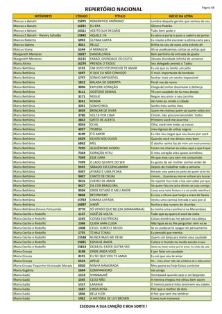 REPERTÓRIO NACIONAL Página 68
INTÉRPRETE CÓDIGO TÍTULO INÍCIO DA LETRA
Marcos e Belutti 15975 ROMÂNTICO ANÔNIMO Lembra daquele garoto que sentou do seu
Marcos e Belutti 16221 EU ERA Gênero Padrão
Marcos e Belutti 16311 ACEITO SUA DECISÃO Tudo bem pode ir
Marcos E Belutti - Wesley Safadão 15842 AQUELE 1% Eu abro a porta e puxo a cadeira do jantar
Marcos Roberto 6993 ÚLTIMA CARTA Eu resolvi a lhe escrever a última carta para
Marcos Sabino 4051 RELUZ Brilha no céu de novo uma estrela ah
Marcus Viana 6244 A MIRAGEM Ah se pudéssemos contar as voltas que
Margareth Menezes 16027 DANDALUNDA Bem pertinho da entrada do gueto
Margareth Menezes 16131 FARAÓ, DIVINDADE DO EGITO Deuses divindade infinita do universo
Maria Alcina 16276 PRENDA O TADEU Seu delegado prenda o Tadeu
Maria Bethânia 1155 UM JEITO ESTÚPIDO DE TE AMAR Eu sei que eu tenho um jeito
Maria Bethânia 1697 O QUE EU NÃO CONHEÇO O mais importante do bordado
Maria Bethânia 1747 SONHO IMPOSSÍVEL Sonhar mais um sonho impossível
Maria Bethânia 1812 BALADA DE GISBERTA Perdi-me do nome
Maria Bethânia 3096 EXPLODE CORAÇÃO Chega de tentar dissimular e disfarça
Maria Bethânia 3111 GOSTOSO DEMAIS Tô com saudade de tu meu desejo
Maria Bethânia 3171 NEGUE Negue seu amor o seu carinho
Maria Bethânia 3241 RONDA De noite eu rondo a cidade
Maria Bethânia 3391 SONHO MEU Sonho meu sonho meu
Maria Bethânia 3459 BRINCAR DE VIVER Quem me chamou quem vai querer voltar pro
Maria Bethânia 3780 VOLTA POR CIMA Chorei, não procurei esconder, todos
Maria Bethânia 3842 GRITO DE ALERTA Primeiro você me azucrina
Maria Bethânia 4044 OLHA Olha, você tem todas as coisas
Maria Bethânia 4057 TIGRESA Uma tigresa de unhas negras
Maria Bethânia 4109 É O AMOR Eu não vou negar que sou louco por você
Maria Bethânia 6629 OLHOS NOS OLHOS Quando você me deixou meu bem
Maria Bethânia 6862 MEL Ó abelha rainha faz de mim um instrumento
Maria Bethânia 7295 ALGUÉM ME AVISOU Foram me chamar eu estou aqui o que é que
Maria Bethânia 7324 CORAÇÃO ATEU O meu coração ateu quase acreditou
Maria Bethânia 7349 ESSE CARA Ah que esse cara tem me consumido
Maria Bethânia 7399 O LADO QUENTE DO SER Eu gosto de ser mulher sonhar arder de
Maria Bethânia 9335 SÁBADO EM COPACABANA Depois de trabalhar toda a semana
Maria Bethânia 9397 ATIRASTE UMA PEDRA Atiraste uma pedra no peito de quem só te fez
Maria Bethânia 9407 CANTO DE OXUM Ummm... Quando eu morrer voltarei pra buscar
Maria Bethânia 9416 CHEIRO DE AMOR De repente fico rindo à toa sem saber por que
Maria Bethânia 9427 DA COR BRASILEIRA De quem falo me acha direita se casa comigo
Maria Bethânia 9504 ONDE ESTARÁ O MEU AMOR Como esta noite findará e o sol então rebrilhará
Maria Bethânia 9868 RECONVEXO Eu sou a chuva que lança a areia do Saara
Maria Bethânia 15764 CAMISA LISTADA Vestiu uma camisa listrada e saiu por aí
Maria Bethânia 16097 IANSÃ Senhora das nuvens de chumbo
Maria Bethânia-Omara Portuondo 2770 SÓ VENDO QUE BELEZA (MARAMBAIA) Eu tenho uma casinha lá na Marambaia
Maria Cecília e Rodolfo 1157 VOCÊ DE VOLTA Tudo que eu quero é você de volta
Maria Cecília e Rodolfo 1245 COISAS ESOTÉRICAS Coisas esotéricas me passam na cabeça
Maria Cecília e Rodolfo 1366 QUEM AMA CUIDA Não ligue se eu lhe perguntar nem vá se
Maria Cecília e Rodolfo 1408 CEGO, SURDO E MUDO Se eu pudesse te apagar do pensamento
Maria Cecília e Rodolfo 1755 TCHAU TCHAU Eu percebi que mentia
Maria Cecília e Rodolfo 15548 NUNCA MAIS ME DEIXE Quero um beijo pra matar essa saudade
Maria Cecília e Rodolfo 15691 ESPALHE AMOR Coloca o mundo no mudo escute o seu
Maria Cecília e Rodolfo 15814 DEIXA EU FAZER OUTRA VEZ Deixa eu fazer outra vez te amar no chão da sala
Maria Creuza 3198 ONDE ANDA VOCÊ E por falar em saudade
Maria Creuza 4191 EU SEI QUE VOU TE AMAR Eu sei que vou te amar
Maria Creuza 6524 APELO Ah... meu amor não vás embora vê a vida como
Maria Creuza-Toquinho-Viníciusde Moraes 6020 MINHA NAMORADA Meu poeta eu hoje Estou contente
Maria Eugênia 1664 COMPANHEIRO Vai amigo
Maria Gadú 1314 SHIMBALAIÊ Shimbalaiê quando vejo o sol beijando
Maria Gadú 1545 CEDO NÃO A menina chegou me olhou bem assim
Maria Gadú 1557 LARANJA Ô menina parece índia Ianomami seu cabelo
Maria Gadú 1687 LINDA ROSA Pior que o melhor de dois
Maria Gadú 1846 BELA FLOR A flor que vem me lembrar
Maria Gadú 1962 A HISTÓRIA DE LILY BROWN Como num romance
ESCOLHA A SUA CANÇÃO E BOA SORTE !
 