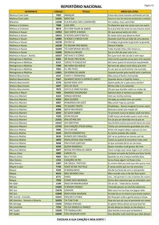 REPERTÓRIO NACIONAL Página 72
INTÉRPRETE CÓDIGO TÍTULO INÍCIO DA LETRA
Mastruz Com Leite 7492 ABRAÇAR Estou tão triste sozinha sonhando em ter
Mastruz Com Leite 15235 MEIO DIA Escorro o suor do meio dia assobiando a melodia
Matanza 15248 ELA ROUBOU MEU CAMINHÃO Ela roubou meu caminhão
Mateus e Cristiano 7988 LIGA NÃO Te disseram que me viram com um outro
Mateus e Cristiano 9874 SE É PRA FALAR DE AMOR Se é pra falar de amor eu sou mesmo assim
Matheus e Kauan 15953 QUE SORTE A NOSSA Diz que pensa tanto em mim
Matheus e Kauan 16019 O NOSSO SANTO BATEU Às vezes acho que devia te dizer
Matheus e Kauan 16085 A ROSA E O BEIJA-FLOR Quando você fica ao lado de uma pessoa
Matheus e Kauan 16178 DECIDE AÍ O relógio tá girando tá girando tá girando
Matheus e Kauan 16238 TE ASSUMI PRO BRASIL Gênero Padrão
Matheus e Kauan 16294 TÔ COM MORAL NO CÉU Todo mundo falou não mexe co...
Matheus e Kauan 16306 DEIXA ELA BEIJAR Ela ta a fim de zoar com a m...
Matheus e Kauan - Anitta 16337 AO VIVO E A CORES Por que você não sai daí e vem aqui
Matogrosso e Mathias 6366 DE IGUAL PRA IGUAL Você mentiu quando jurava para mim quando
Matogrosso e Mathias 6717 TENTEI TE ESQUECER Ah como quero te encontrar novamente
Matogrosso e Mathias 7390 NA HORA DO ADEUS Na hora do adeus você olhou pra mim
Matogrosso e Mathias 7602 EU ME PERDI Eu sei que se você estiver me ouvindo
Matogrosso e Mathias 15601 24 HORAS DE AMOR Quando acordei pela manhã senti o perfume
Mattos Nascimento 5537 FORTE E TREMENDO Meu Jesus é forte e tremendo
Mattos Nascimento 5567 QUANDO DESCE O ESPIRITO SANTO Quando desce o Espírito Santo...
Mattos Nascimento 5570 QUEM PODE VER? Quem pode ver o que estou vendo?
Mattos Nascimento 5587 SOU DE DEUS Minha vida é só cantando
Mattos Nascimento 7874 SOLTA O CABO DA NAU Oh por que duvidar sobre as ondas do
Maurício e Mauri 7645 NAMORO ESCONDIDO Namoro bom é namoro escondido
Maurício Manieri 4163 MINHA MENINA Vem ser minha menina
Maurício Manieri 4264 BEM QUERER Uh baby eu ontem tive um sonho
Maurício Manieri 4407 PENSANDO EM VOCÊ Meu amor hoje eu acordei
Maurício Manieri 4496 TE QUERO TANTO Chubiduba... Nunca imaginei te amar assim
Maurício Manieri 6088 BOTA PRA MEXER Bota pra mexer pra mexer oh
Maurício Manieri 6434 SE QUER SABER Te prometi nunca te deixar você me falou
Maurício Manieri 7100 DEIXA ROLAR Cadê meus camaradas quero ouvir meus
Maurício Manieri 15331 ERA SÓ PRA SER Era só pra ser diversão era só pra se
Maurício Manieri 15537 HEY BROTHER Hey brother estive pensando tanto em você
Maurício Manieri 15792 SUA CANÇÃO (YOUR SONG) Tenho um sentimento guardado em mim
Maurício Mattar 3496 TEU CAFUNÉ Amor me espere daqui a pouco eu vou
Maurício Mattar 3628 MUITO ROMÂNTICO Eu tenho andado tão calado
Maurício Mattar 3636 RUMOS DO CORAÇÃO Ah! se eu pudesse ao menos sair de
Maurício Mattar 3849 NADA APAGA ESSA PAIXÃO Como eu queria te encontrar mais uma
Maurício Mattar 4048 PRA FICAR CONTIGO Ai que vontade de te ver de novo
Maurício Mattar 4249 QUEM MANDOU! Quem mandou você gostar de mim
Maurício Mattar 9497 NOSSA HISTORIA DE AMOR Você comigo aqui nesse lugar é um sonho e
Mauro Celso 2889 FAROFA FA Comprei um quilo de farinha pra fazer farofa
Mauro Celso 9403 BILU TETÉIA Quando eu era criança mamãe dizia
Max Vianna 1355 CANÇÕES DE REI Se eu fosse algum rei fosse o teu
Max Vianna 1467 SAI DAQUI, TRISTEZA Eu ontem falei pra você que não queria mais
Mayck e Lyan 7730 VOCÊ SÓ ME FAZ FELIZ É nesse sonho que eu me encontro
Maysa 3182 O BARQUINHO Dia de luz festa do sol e o barquinho
Maysa 6616 MEU MUNDO CAIU Meu mundo caiu e me fez ficar assim
Maysa 6771 DINDI Céu... tão grande é o céu e bandos de nuvens
Maysa 7928 COMO DOIS MENINOS Como dois meninos que se entendem sem
Mc Babi 1194 ANJO DA MADRUGADA Uh uh uh... Todo dia eu acordo
MC Gui 15582 O BONDE PASSOU O bonde passou as novinha observou
MC Gui 15678 SONHAR Não nasci na rua mas me joguei nela
MC Gui 15848 MATA ESSA SAUDADE Se todo dia eu te chamo é pra tentar explicar
MC Guimê - Emicida 15551 PAÍS DO FUTEBOL No flow por onde a gente passa é show
MC Kevinho - Simone e Simaria 16359 TA TUM TUM Hoje ela saiu de casa só pensando em mexer
Mc Koringa 15292 DANÇA SENSUAL Eu gosto dessa dança sensual que faz
Mc Leozinho 7239 SE ELA DANÇA EU DANÇO Se ela dança eu danço se ela dança e
MC Sapão 15439 TÔ TRANQUILÃO Que batida é essa que na balada é
MC Sapão 16040 VOU DESAFIAR VOCÊ Vou desafiar você você diz que sabe dançar
ESCOLHA A SUA CANÇÃO E BOA SORTE !
 