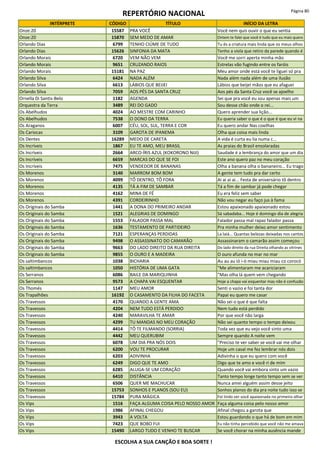 REPERTÓRIO NACIONAL Página 80
INTÉRPRETE CÓDIGO TÍTULO INÍCIO DA LETRA
Onze:20 15587 PRA VOCÊ Você nem quis ouvir o que eu sentia
Onze:20 15870 SEM MEDO DE AMAR Ontem te falei que você é tudo que eu mais quero
Orlando Dias 6799 TENHO CIÚME DE TUDO Tu és a criatura mais linda que os meus olhos
Orlando Dias 15626 SINFONIA DA MATA Tenho a viola que retiro da parede quando é
Orlando Morais 6720 VEM NÃO VEM Você me sorri aperta minha mão
Orlando Morais 9651 CRUZANDO RAIOS Estrelas vão fugindo entre os faróis
Orlando Morais 15181 NA PAZ Meu amor onde está você te liguei só pra
Orlando Silva 6424 NADA ALÉM Nada além nada além de uma ilusão
Orlando Silva 6613 LÁBIOS QUE BEIJEI Lábios que beijei mãos que eu afaguei
Orlando Silva 7059 AOS PÉS DA SANTA CRUZ Aos pés da Santa Cruz você se ajoelho
Ornella Di Santis-Belo 1182 AGENDA Sei que pra você eu sou apenas mais um
Orquestra da Terra 3489 REI DO GADO Sou desse chão onde o rei...
Os Abelhudos 4024 AO MESTRE COM CARINHO Quero aprender sua lição...
Os Abelhudos 7538 O DONO DA TERRA Eu queria saber o que é o que é que eu vi na
Os Araganos 6007 CÉU, SOL, SUL, TERRA E COR Eu quero andar Nas coxilhas
Os Cariocas 3109 GAROTA DE IPANEMA Olha que coisa mais linda
Os Dentes 16289 MEDO DE CARETA A vida é curta eu lia numa c...
Os Incríveis 1867 EU TE AMO, MEU BRASIL As praias do Brasil ensolaradas
Os Incríveis 2664 ARCO-ÍRIS AZUL (KOKORONO NIJI) Saudade é a lembrança do amor que um dia
Os Incríveis 6659 MARCAS DO QUE SE FOI Este ano quero paz no meu coração
Os Incríveis 7475 VENDEDOR DE BANANAS Olha a banana olha o bananeiro... Eu trago
Os Morenos 3140 MARROM BOM BOM A gente tem tudo pra dar certo
Os Morenos 4099 TÔ DENTRO, TÔ FORA Ai ai ai ai... Festa de aniversário tô dentro
Os Morenos 4135 TÁ A FIM DE SAMBAR Tá a fim de sambar já pode chegar
Os Morenos 4162 MINA DE FÉ Eu era feliz sem saber
Os Morenos 4391 CORDEIRINHO Não vou negar eu faço jus à fama
Os Originais do Samba 1441 A DONA DO PRIMEIRO ANDAR Estou apaixonado apaixonado estou
Os Originais do Samba 1521 ALEGRIAS DE DOMINGO Sá sabadaba... Hoje é domingo dia de alegria
Os Originais do Samba 1553 FALADOR PASSA MAL Falador passa mal rapaz falador passa
Os Originais do Samba 1636 TESTAMENTO DE PARTIDEIRO Pra minha mulher deixo amor sentimento
Os Originais do Samba 7121 ESPERANÇAS PERDIDAS La laiá... Quantas belezas deixadas nos cantos
Os Originais do Samba 9498 O ASSASSINATO DO CAMARÃO Assassinaram o camarão assim começou
Os Originais do Samba 9663 DO LADO DIREITO DA RUA DIREITA Do lado direito da rua Direita olhando as vitrines
Os Originais do Samba 9855 O OURO E A MADEIRA O ouro afunda no mar no mar
Os saltimbancos 1038 BICHARIA Au au au ió i-ó miau miau miau co corocó
Os saltimbancos 1050 HISTÓRIA DE UMA GATA "Me alimentaram me acariciaram
Os Serranos 6086 BAILE DA MARIQUINHA "Mas olha lá quem vem chegando
Os Serranos 9573 A CHAPA VAI ESQUENTAR Hoje a chapa vai esquentar mas não é confusão
Os Thomés 1147 MEU AMOR Senti o vazio e foi tanta dor
Os Trapalhões 16192 O CASAMENTO DA FILHA DO FACETA Papai eu quero me casar
Os Travessos 4170 QUANDO A GENTE AMA Não sei o que é que falta
Os Travessos 4204 NEM TUDO ESTÁ PERDIDO Nem tudo está perdido
Os Travessos 4240 MARAVILHA TE AMAR Por que você não larga
Os Travessos 4299 TU MANDAS NO MEU CORAÇÃO Não sei quanto tempo o tempo deixou
Os Travessos 4414 TÔ TE FILMANDO (SORRIA) Toda vez que eu vejo você sinto uma
Os Travessos 4442 MEU QUERUBIM Sempre quando A noite vem
Os Travessos 6078 UM DIA PRA NÓS DOIS "Preciso te ver saber se você vai me olhar
Os Travessos 6200 VOU TE PROCURAR Hoje um casal me fez lembrar nós dois
Os Travessos 6203 ADIVINHA Adivinha o que eu quero com você
Os Travessos 6249 DIGO QUE TE AMO Digo que te amo e você ri de mim
Os Travessos 6285 ALUGA-SE UM CORAÇÃO Quando você vai embora sinto um vazio
Os Travessos 6410 DISTÂNCIA Tanto tempo longe tanto tempo sem se ver
Os Travessos 6506 QUER ME MACHUCAR Nunca amei alguém assim desse jeito
Os Travessos 15753 SONHOS E PLANOS (SOU EU) Sonhos planos do dia pra noite tudo isso se
Os Travessos 15784 PURA MÁGICA Foi lindo ver você apaixonada no primeiro olhar
Os Vips 1516 FAÇA ALGUMA COISA PELO NOSSO AMOR Faça alguma coisa pelo nosso amor
Os Vips 1986 AFINAL CHEGOU Afinal chegou a garota que
Os Vips 3943 A VOLTA Estou guardando o que há de bom em mim
Os Vips 7423 QUE BOBO FUI Eu não tinha percebido que você não me amava
Os Vips 15490 LARGO TUDO E VENHO TE BUSCAR Se você chorar na minha ausência mande
ESCOLHA A SUA CANÇÃO E BOA SORTE !
 