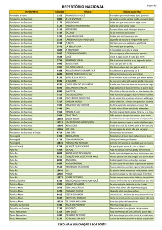 REPERTÓRIO NACIONAL Página 82
INTÉRPRETE CÓDIGO TÍTULO INÍCIO DA LETRA
Parabéns a Você 3205 PARABÉNS A VOCÊ Parabéns pra você nessa data querida
Paralamas do Sucesso 1001 A LHE ESPERAR Lá onde o vento vai dar onde a nuvem beija
Paralamas do Sucesso 1170 MEU SONHO Pode ser que meu sonho seja assim
Paralamas do Sucesso 3149 MELÔ DO MARINHEIRO Sabe de uma coisa rapaz
Paralamas do Sucesso 3155 MEU ERRO Eu quis dizer você não quis escutar
Paralamas do Sucesso 3195 ÓCULOS Se as meninas do Leblon
Paralamas do Sucesso 3281 UMA BRASILEIRA Rodas em sol trovas em do
Paralamas do Sucesso 3526 LANTERNA DOS AFOGADOS Quando tá escuro e ninguém te ouve
Paralamas do Sucesso 3532 O BECO No beco escuro explode a violência
Paralamas do Sucesso 3571 LA BELLA LUNA Por mais que eu pense,
Paralamas do Sucesso 3602 A NOVIDADE A novidade veio dar à praia
Paralamas do Sucesso 3667 LOURINHA BOMBRIL Para e repara, olha como ela samba
Paralamas do Sucesso 3688 VOCÊ Você é algo assim é tudo pra mim
Paralamas do Sucesso 3769 ROMANCE IDEAL Ela é só uma menina e eu pagando pelos
Paralamas do Sucesso 3992 BUSCA VIDA Vou sair pra ver o céu
Paralamas do Sucesso 3997 ELA DISSE ADEUS Ela disse adeus Let her get on with li
Paralamas do Sucesso 4388 ASSALTARAM A GRAMÁTICA Assaltaram a gramática uo ô
Paralamas do Sucesso 6046 AONDE QUER QUE EU VÁ Olhos fechados pra te encontrar
Paralamas do Sucesso 6199 VITAL E SUA MOTO Vital andava a pé e achava que assim estava
Paralamas do Sucesso 6501 O CALIBRE Eu vivo sem saber até quando ainda estou vivo
Paralamas do Sucesso 6530 CUIDE BEM DO SEU AMOR A vida sem freio me leva me arrasta me cega
Paralamas do Sucesso 6591 SEGUINDO ESTRELAS Sigo palavras e busco estrelas o que é que
Paralamas do Sucesso 6945 NA PISTA Tão chato o fato de não te ter não tentar não
Paralamas do Sucesso 7310 CALEIDOSCÓPIO Não é preciso apagar a luz eu fecho os olhos
Paralamas do Sucesso 7313 CAPITÃO DE INDÚSTRIA Eu às vezes fico a pensar em outra vida lugar
Paralamas do Sucesso 7317 CINEMA MUDO Uôlei uôlei ôh... Amor sem palavras cinema
Paralamas do Sucesso 7444 SERÁ QUE VAI CHOVER Eu fico pedindo atenção cachorro faz
Paralamas do Sucesso 7449 SKA A vida não é filme você não entendeu
Paralamas do Sucesso 7461 TENDO A LUA Eu hoje joguei tanta coisa fora eu vi o meu
Paralamas do Sucesso 7468 TRAC TRAC Não passa o tempo ao menos para mim
Paralamas do Sucesso 15150 SABER AMAR A crueldade de que se é capaz deixar pra trás os corações partidos
Paralamas do Sucesso 15515 UM PEQUENO IMPREVISTO Eu quis querer o que o vento não leva pra
Paralamas do Sucesso 15804 ALAGADOS Todo dia o sol da manhã vem e lhes desafia
Paralamas do Sucesso 16066 ME LIGA Eu sei jogos de amor são pra se jogar
Paralamas do Sucesso e Frejat 6719 UNS DIAS O expresso do oriente
Parangolé 1398 REBOLATION Rebolation é bom bom rebolation é bom
Parangolé 1756 TCHUBIRABIROM Olha pra frente pra frente
Parangolé 15876 TCHUCO NO TCHACO Gatinha tô trazendo a novidade que você vai se
Patati Patatá 2768 SE VOCÊ QUER SORRIR Se você quer sorrir é com o Patati
Pato Fú 4309 DEPOIS Não foi dessa vez mas pode ter certeza
Pato Fú 6082 ANDO MEIO DESLIGADO Ando meio desligado eu nem sinto meus pés
Pato Fú 6210 CANÇÃO PRA VOCÊ VIVER MAIS Nunca pensei um dia chegar e te ouvir dizer
Pato Fú 6892 ANORMAL Rádio ligado troco estações porque
Pato Fú 9487 NADA ORIGINAL Eu sei o que ele vai dizer já posso até prever
Pato Fú 9513 PERDENDO OS DENTES Pouco adiantou acender cigarro falar palavrão
Pato Fú 15456 EU Eu queria tanto encontrar uma pessoa como
Pato Fú 15586 PINGA Eu tomo pinga eu não sei o que é melhor
Pato Fú 15872 SOBRE O TEMPO Tempo tempo mano velho falta um tanto ainda
Patricia Coelho 6336 MEU SANGUE FERVE POR VOCÊ Toda a minha vida eu te procurei hoje sou feliz
Patrícia Marx 1920 SONHO DE AMOR Se uma estrela cadente o céu cruzar
Patrícia Marx 3079 ESPELHO D'ÁGUA Hum seus olhos são espelhos d'água
Patrícia Marx 3226 QUANDO CHOVE Quando olho nos teus olhos
Patrícia Marx 6416 FESTA DO AMOR Uô uô uh uô... No livro de leitura que você me
Patrícia Marx 9637 CERTO OU ERRADO Certo ou errado certo ou errado quem não pula
Patrícia Marx 15136 TE CUIDA MEU BEM Esse teu jeito de hipnotizar
Patrulha do Samba 4335 RALA NO PEZINHO Menina chega pra cá
Patrulha do Samba 7233 RODOPIÔ Menina bela tá na janela tá na espera
Paula Fernandes 1369 SEM VOCÊ Nas incertezas de um caminho que é tão
Paula Fernandes 1435 PÁSSARO DE FOGO Vai se entregar pra mim como a primeira vez
Paula Fernandes 1573 SÓ PENSO EM NÓS Cansei de mentir pra mim e decidi o que fazer
ESCOLHA A SUA CANÇÃO E BOA SORTE !
 