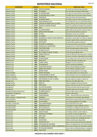 REPERTÓRIO NACIONAL Página 94
INTÉRPRETE CÓDIGO TÍTULO INÍCIO DA LETRA
Roberto Carlos 15233 JOGO DE DAMAS Eu sei da sua vida e do seu passado
Roberto Carlos 15237 O HOMEM Um certo dia um homem esteve aqui
Roberto Carlos 15238 O HOMEM BOM Vai como um vento solto numa campina
Roberto Carlos 15242 A MULHER QUE EU AMO A mulher que eu amo tem a pele morena
Roberto Carlos 15267 PROMESSA Amanhã estarei tão distante de ti
Roberto Carlos 15309 O AMOR É MAIS Pra saber o que é o amor é preciso amar
Roberto Carlos 15492 MEU MENINO JESUS Ó meu Menino Jesus na noite desse Natal
Roberto Carlos 15525 CARTAS DE AMOR (LOVE LETTERS) Ontem amor eu reli as cartas que te escrevi
Roberto Carlos 15527 COMO AS ONDAS DO MAR Você foi a paixão que esqueci de esquecer
Roberto Carlos 15564 ANA Todo tempo que eu vivi procurando o meu
Roberto Carlos 15609 EU AMO DEMAIS Agora não vou mais viver como eu vivia a
Roberto Carlos 15614 NÃO É PAPO PRA MIM Se em festa de família o assunto é
Roberto Carlos 15669 O DIVÃ Relembro a casa com varanda
Roberto Carlos 15681 A CIGANA Na distância vi seu vulto desaparecer
Roberto Carlos 15745 QUANDO EU QUERO FALAR COM DEUS Quando eu quero falar com Deus eu apenas
Roberto Carlos 15757 TUDO PARA Quando a gente fecha a porta tanta coisa
Roberto Carlos 15768 COSTUMES Eu pensei que pudesse esquecer
Roberto Carlos 15780 O SHOW JÁ TERMINOU O show já terminou vamos voltar a realidade
Roberto Carlos 15783 PRECISO LHE ENCONTRAR Quando olho em minha volta onde quer que
Roberto Carlos 15799 VOCÊ NÃO SABE Você não sabe quanta coisa eu faria
Roberto Carlos 15831 O MOÇO VELHO Eu sou um livro aberto sem histórias
Roberto Carlos 15924 EU TE AMO, TE AMO, TE AMO Tanto tempo longe de você...
Roberto Carlos 15962 AMOR PERFEITO Fecho os olhos pra não ver passar o tempo
Roberto Carlos 15983 À JANELA Da janela o horizonte a liberdade de uma estrada
Roberto Carlos 16023 A MONTANHA Eu vou seguir uma luz lá no alto eu vou ouvir
Roberto Leal 1091 BATE O PÉ Ai bate o pé bate o pé bate o pé
Roberto Leal 1099 VERDE VINHO Ninguém na rua na noite fria
Roberto Leal 1304 O IMIGRANTE Tantos sonhos são desfeitos
Roberto Leal 3743 CASA PORTUGUESA Numa casa portuguesa fica bem
Roberto Leal 9437 DEIXA VIR O NATAL O ano inteiro o mundo é cruel
Roberto Livi 7997 MARIA ISABEL A praia estava deserta o sol surgia
Roberto Muller 2704 ENTRE ESPUMAS Uma noite sentou-se à minha mesa
Roberto Ribeiro 9551 TODO MENINO É UM REI Todo menino é um rei eu também já fui rei
Roberto Trevisan 6879 UM MATUTO EM NEW YORK Sou um matuto mas sou matuto de luxo
Robinson Monteiro 6307 PRA SEMPRE EU VOU TE AMAR Sei que nada vai mudar as nuvens se
Rodrigo Faro 4484 NÃO DIGA NADA Olha pra mim Não diga nada
Rodrigo Santos 1389 NÃO VÁ Tenho saudades da nossa conversa
Rodrigo Santos 9507 PÃO-DURO Chegou o pão-duro sempre tira uma casquinha
Rodriguinho 2796 LUZ NA ESCURIDÃO Por que será que toda vez que eu te ve
Rodriguinho 9858 PALAVRA DE AMIGO Quantas vezes eu vou ter que te falar
Rodriguinho-Nana Damasceno 1222 O AMOR VENCEU Conto os dias conto as horas
Rodriguinho-Thiaguinho 1078 FATALMENTE Passei a vida inteira
Roger e Robson 1219 LINDA MENINA Linda... menina linda nunca não perca
Roger e Robson - Eduardo Costa 1680 QUÍMICA Vai encarar ou me deixar aqui falando
Rolando Boldrin 9473 MANHÃ BONITA Manhã bonita apaixonada vem pra festa da
Ronaldo Bezerra 2999 TU ÉS SANTO Tu és Santo poderoso Tu és digno
Ronaldo e os Barcelos 3954 FELIZ ANIVERSÁRIO Feliz aniversário meu amor
Ronaldo Resedá 6380 MARROM GLACÊ Champagne no gelo salgados e doces
Ronaldo Resedá 6824 KITCH ZONA SUL A vida que eu imaginei a paz de te ver
Ronaldo Resedá 15743 PLUMAS E PAETÊS Você sabe você sabe qual é a ultima moda...
Ronnie Von 1360 DIA DE FOLGA Eu almoço sozinho e você ainda na
Ronnie Von 1370 TEMPO DE ACORDAR Eu acordei e notei que algo tinha
Ronnie Von 2711 MEU BEM Se você quiser ouvir então a minha história
Ronnie Von 3003 A PRAÇA Hoje eu acordei com saudades de você
Ronnie Von 4145 CACHOEIRA Tantos mistérios pra desvendar
Ronnie Von 9405 CACHO DE UVA Assim como a brisa você veio no meio da
Ronnie Von 15566 CAVALEIRO DE ARUANDA Quem é o cavaleiro que vem lá de Aruanda
Ronnie Von 15616 O CARPINTEIRO (IF I WERE A CARPENTER) Num conto de fadas um carpinteiro sozinho
Ronnie Von 15617 O PEQUENO PRÍNCIPE De um astro um dia ele desceu e o deserto
Rosa de Saron 15676 SEM VOCÊ Minha vida minha história só fez sentido
ESCOLHA A SUA CANÇÃO E BOA SORTE !
 