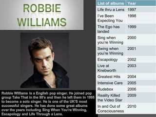 List of albums Year Life thru a Lens 1997 I’ve Been Expecting You 1998 The Ego has landed 1999 Sing when you’re Winning 2000 Swing when you’re Winning 2001 Escapology 2002 Live at Knebworth 2003 Greatest Hits 2004 Intensive Care 2005 Rudebox 2006 Reality Killed the Video Star 2009 In and Out of Consciousness 2010 