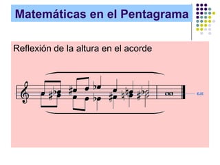 Matemáticas en el Pentagrama

Reflexión de la altura en el acorde
 