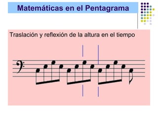 Matemáticas en el Pentagrama


Traslación y reflexión de la altura en el tiempo
 