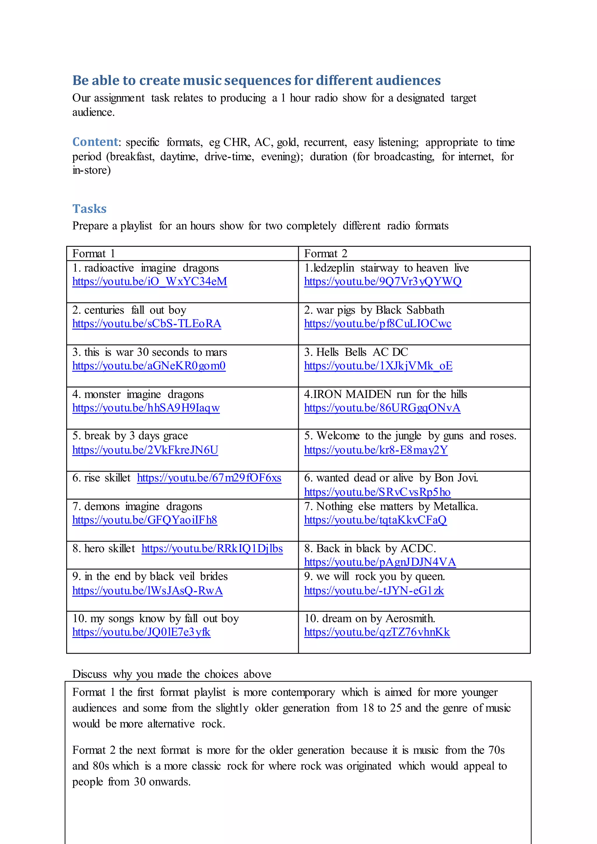 Be able to create music sequences for different audiences
Our assignment task relates to producing a 1 hour radio show for a designated target
audience.
Content: specific formats, eg CHR, AC, gold, recurrent, easy listening; appropriate to time
period (breakfast, daytime, drive-time, evening); duration (for broadcasting, for internet, for
in-store)
Tasks
Prepare a playlist for an hours show for two completely different radio formats
Format 1 Format 2
1. radioactive imagine dragons
https://youtu.be/iO_WxYC34eM
1.ledzeplin stairway to heaven live
https://youtu.be/9Q7Vr3yQYWQ
2. centuries fall out boy
https://youtu.be/sCbS-TLEoRA
2. war pigs by Black Sabbath
https://youtu.be/pf8CuLIOCwc
3. this is war 30 seconds to mars
https://youtu.be/aGNeKR0gom0
3. Hells Bells AC DC
https://youtu.be/1XJkjVMk_oE
4. monster imagine dragons
https://youtu.be/hhSA9H9Iaqw
4.IRON MAIDEN run for the hills
https://youtu.be/86URGgqONvA
5. break by 3 days grace
https://youtu.be/2VkFkreJN6U
5. Welcome to the jungle by guns and roses.
https://youtu.be/kr8-E8may2Y
6. rise skillet https://youtu.be/67m29fOF6xs 6. wanted dead or alive by Bon Jovi.
https://youtu.be/SRvCvsRp5ho
7. demons imagine dragons
https://youtu.be/GFQYaoiIFh8
7. Nothing else matters by Metallica.
https://youtu.be/tqtaKkvCFaQ
8. hero skillet https://youtu.be/RRkIQ1Djlbs 8. Back in black by ACDC.
https://youtu.be/pAgnJDJN4VA
9. in the end by black veil brides
https://youtu.be/lWsJAsQ-RwA
9. we will rock you by queen.
https://youtu.be/-tJYN-eG1zk
10. my songs know by fall out boy
https://youtu.be/JQ0lE7e3yfk
10. dream on by Aerosmith.
https://youtu.be/qzTZ76vhnKk
Discuss why you made the choices above
Format 1 the first format playlist is more contemporary which is aimed for more younger
audiences and some from the slightly older generation from 18 to 25 and the genre of music
would be more alternative rock.
Format 2 the next format is more for the older generation because it is music from the 70s
and 80s which is a more classic rock for where rock was originated which would appeal to
people from 30 onwards.
 