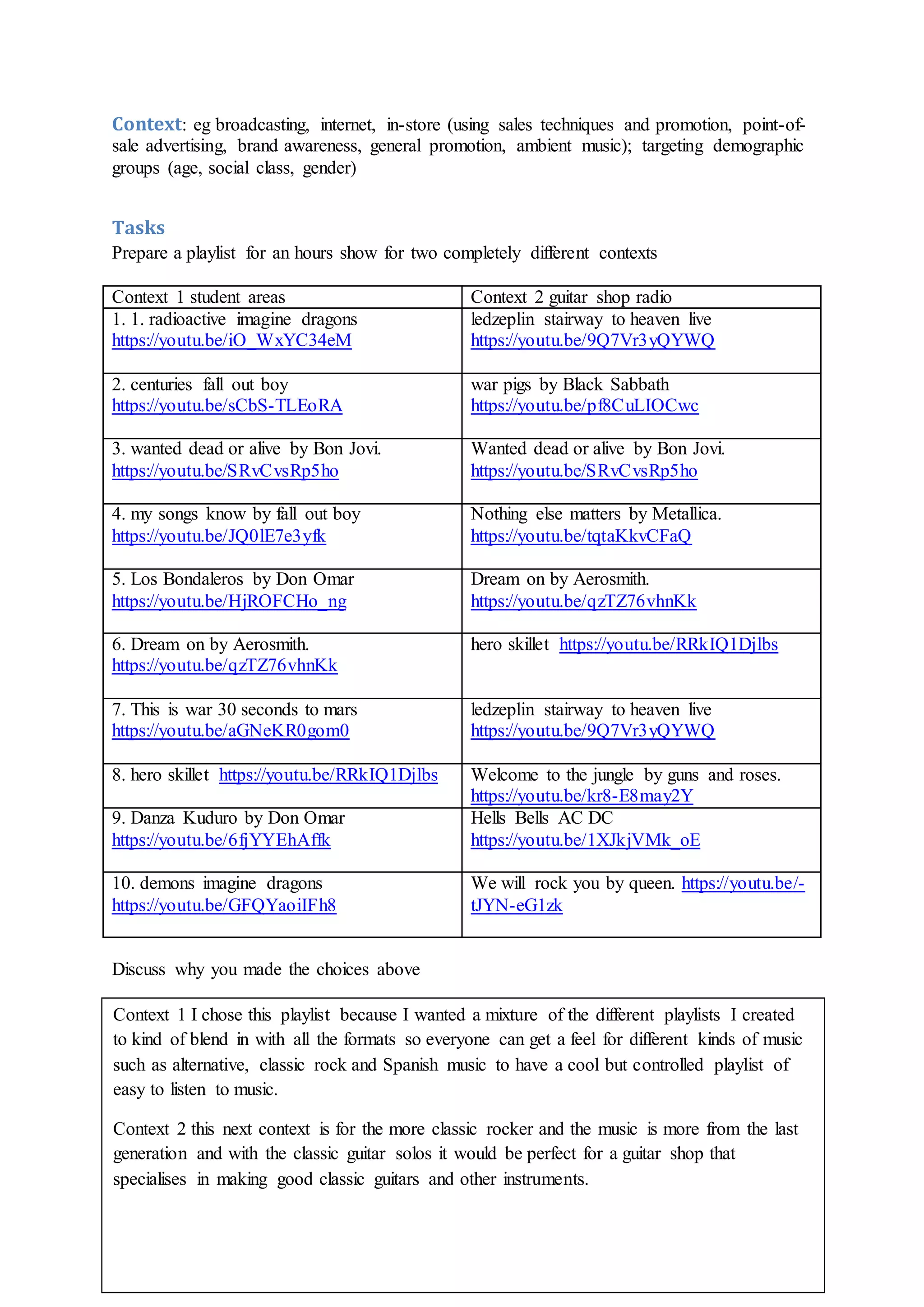 Context: eg broadcasting, internet, in-store (using sales techniques and promotion, point-of-
sale advertising, brand awareness, general promotion, ambient music); targeting demographic
groups (age, social class, gender)
Tasks
Prepare a playlist for an hours show for two completely different contexts
Context 1 student areas Context 2 guitar shop radio
1. 1. radioactive imagine dragons
https://youtu.be/iO_WxYC34eM
ledzeplin stairway to heaven live
https://youtu.be/9Q7Vr3yQYWQ
2. centuries fall out boy
https://youtu.be/sCbS-TLEoRA
war pigs by Black Sabbath
https://youtu.be/pf8CuLIOCwc
3. wanted dead or alive by Bon Jovi.
https://youtu.be/SRvCvsRp5ho
Wanted dead or alive by Bon Jovi.
https://youtu.be/SRvCvsRp5ho
4. my songs know by fall out boy
https://youtu.be/JQ0lE7e3yfk
Nothing else matters by Metallica.
https://youtu.be/tqtaKkvCFaQ
5. Los Bondaleros by Don Omar
https://youtu.be/HjROFCHo_ng
Dream on by Aerosmith.
https://youtu.be/qzTZ76vhnKk
6. Dream on by Aerosmith.
https://youtu.be/qzTZ76vhnKk
hero skillet https://youtu.be/RRkIQ1Djlbs
7. This is war 30 seconds to mars
https://youtu.be/aGNeKR0gom0
ledzeplin stairway to heaven live
https://youtu.be/9Q7Vr3yQYWQ
8. hero skillet https://youtu.be/RRkIQ1Djlbs Welcome to the jungle by guns and roses.
https://youtu.be/kr8-E8may2Y
9. Danza Kuduro by Don Omar
https://youtu.be/6fjYYEhAffk
Hells Bells AC DC
https://youtu.be/1XJkjVMk_oE
10. demons imagine dragons
https://youtu.be/GFQYaoiIFh8
We will rock you by queen. https://youtu.be/-
tJYN-eG1zk
Discuss why you made the choices above
Context 1 I chose this playlist because I wanted a mixture of the different playlists I created
to kind of blend in with all the formats so everyone can get a feel for different kinds of music
such as alternative, classic rock and Spanish music to have a cool but controlled playlist of
easy to listen to music.
Context 2 this next context is for the more classic rocker and the music is more from the last
generation and with the classic guitar solos it would be perfect for a guitar shop that
specialises in making good classic guitars and other instruments.
 