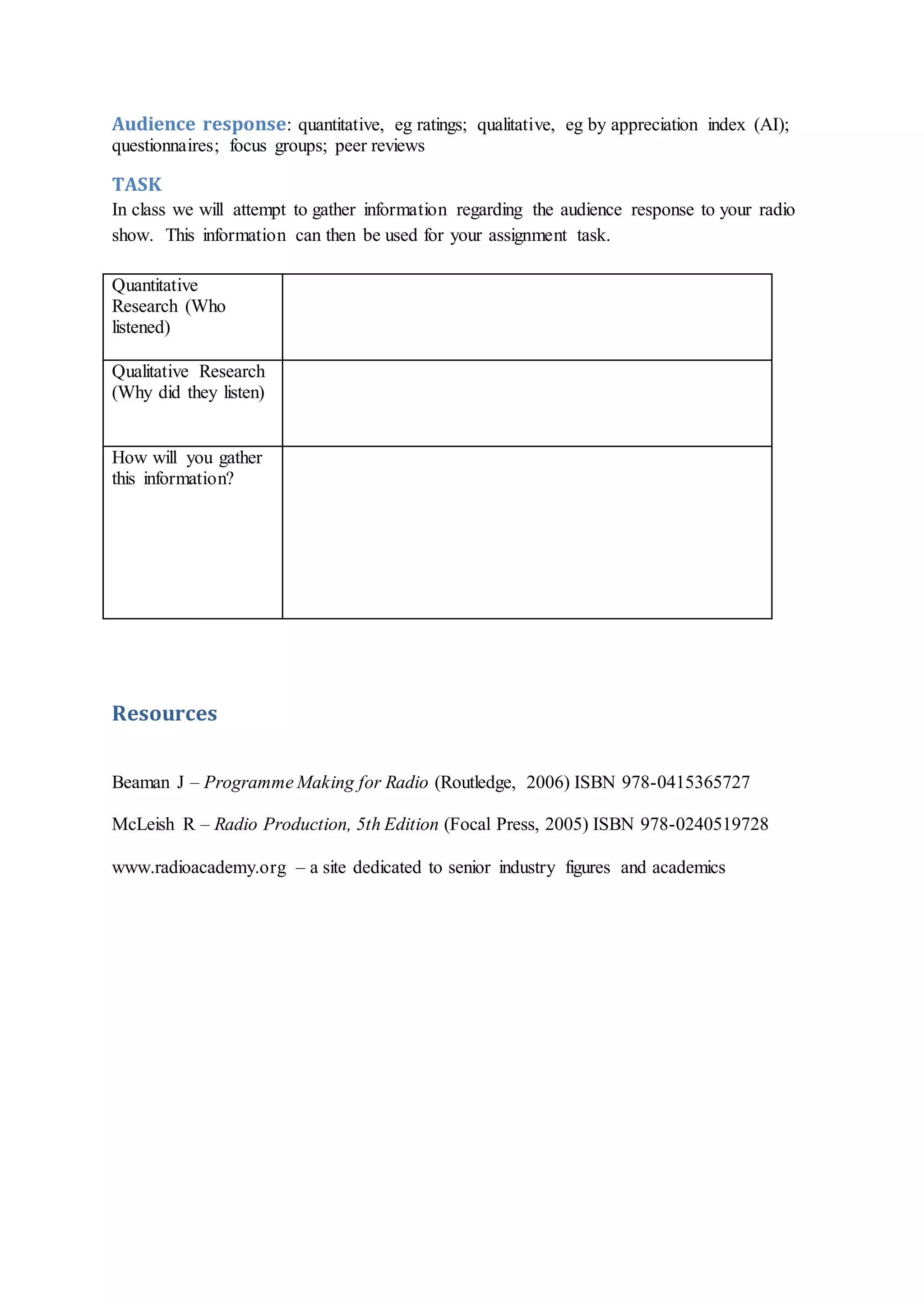 Audience response: quantitative, eg ratings; qualitative, eg by appreciation index (AI);
questionnaires; focus groups; peer reviews
TASK
In class we will attempt to gather information regarding the audience response to your radio
show. This information can then be used for your assignment task.
Quantitative
Research (Who
listened)
Qualitative Research
(Why did they listen)
How will you gather
this information?
Resources
Beaman J – Programme Making for Radio (Routledge, 2006) ISBN 978-0415365727
McLeish R – Radio Production, 5th Edition (Focal Press, 2005) ISBN 978-0240519728
www.radioacademy.org – a site dedicated to senior industry figures and academics
 