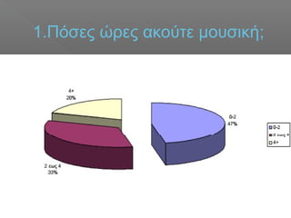 1.Πόσες ώρες ακούτε μουσική;
 