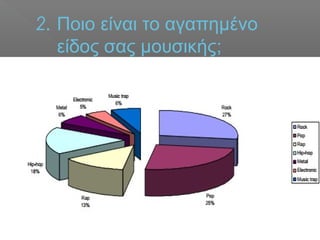 2. Ποιο είναι το αγαπημένο
είδος σας μουσικής;
 