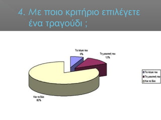 4. Mε ποιο κριτήριο επιλέγετε
ένα τραγούδι ;
 