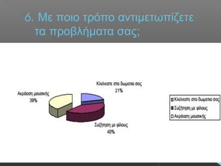 6. Με ποιο τρόπο αντιμετωπίζετε
τα προβλήματα σας;
 