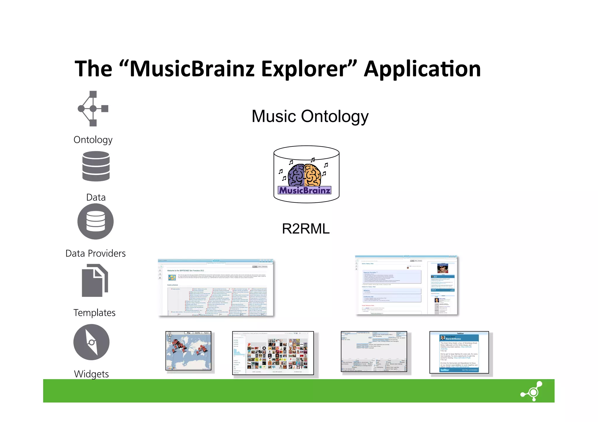 The	
  “MusicBrainz	
  Explorer”	
  Applica=on	
  
Music Ontology
Ontology

Data

R2RML
Data Providers

Templates

Widgets

 
